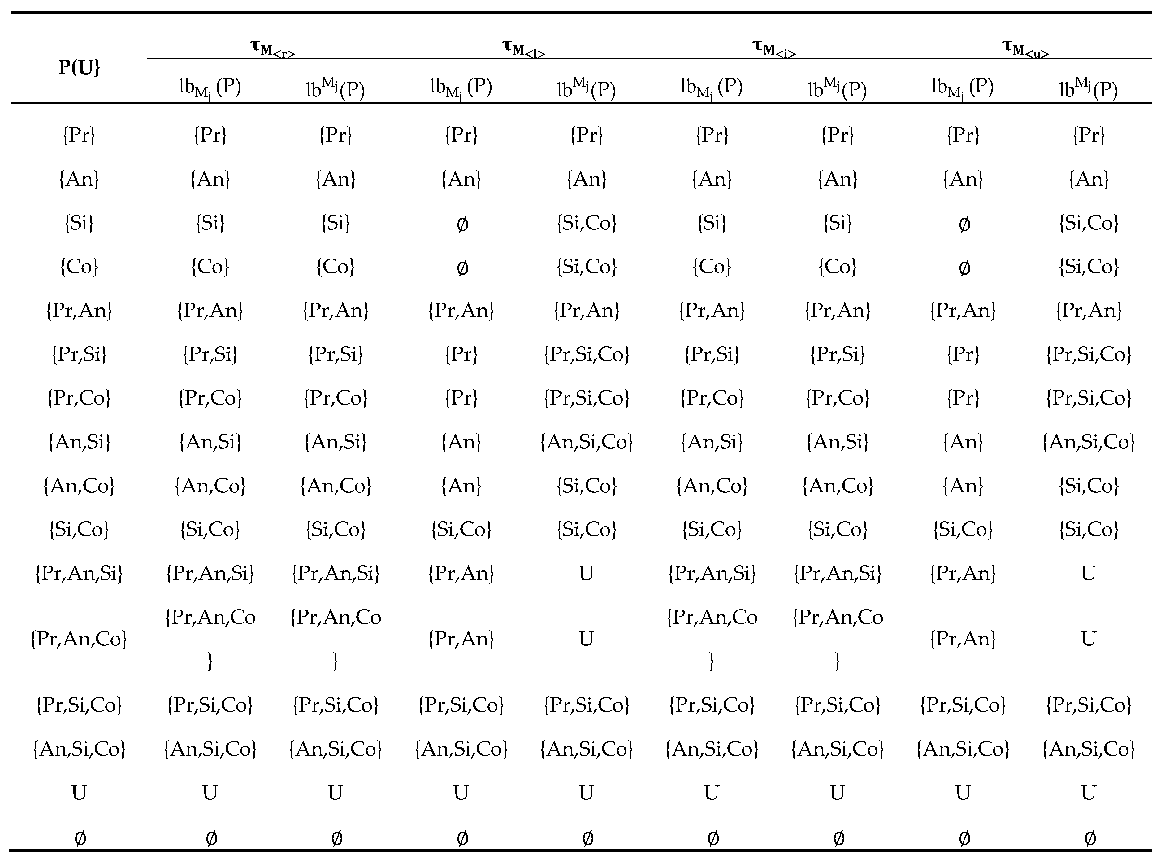 Preprints 82299 g007