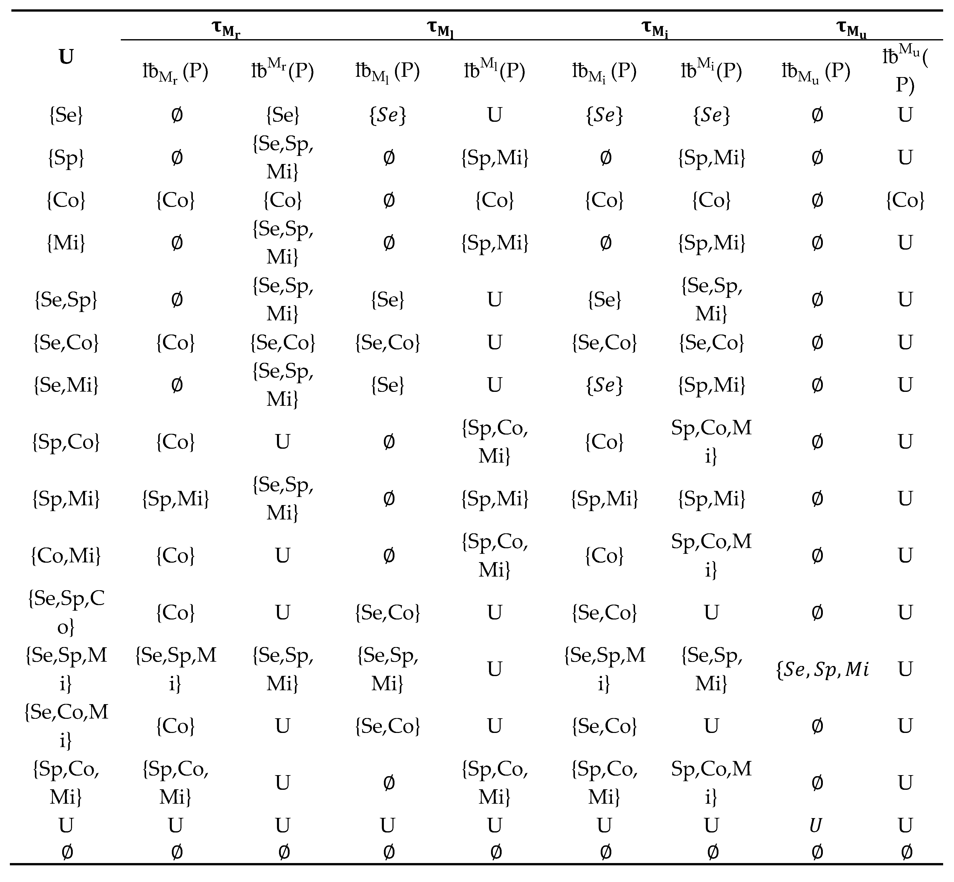 Preprints 82299 g011