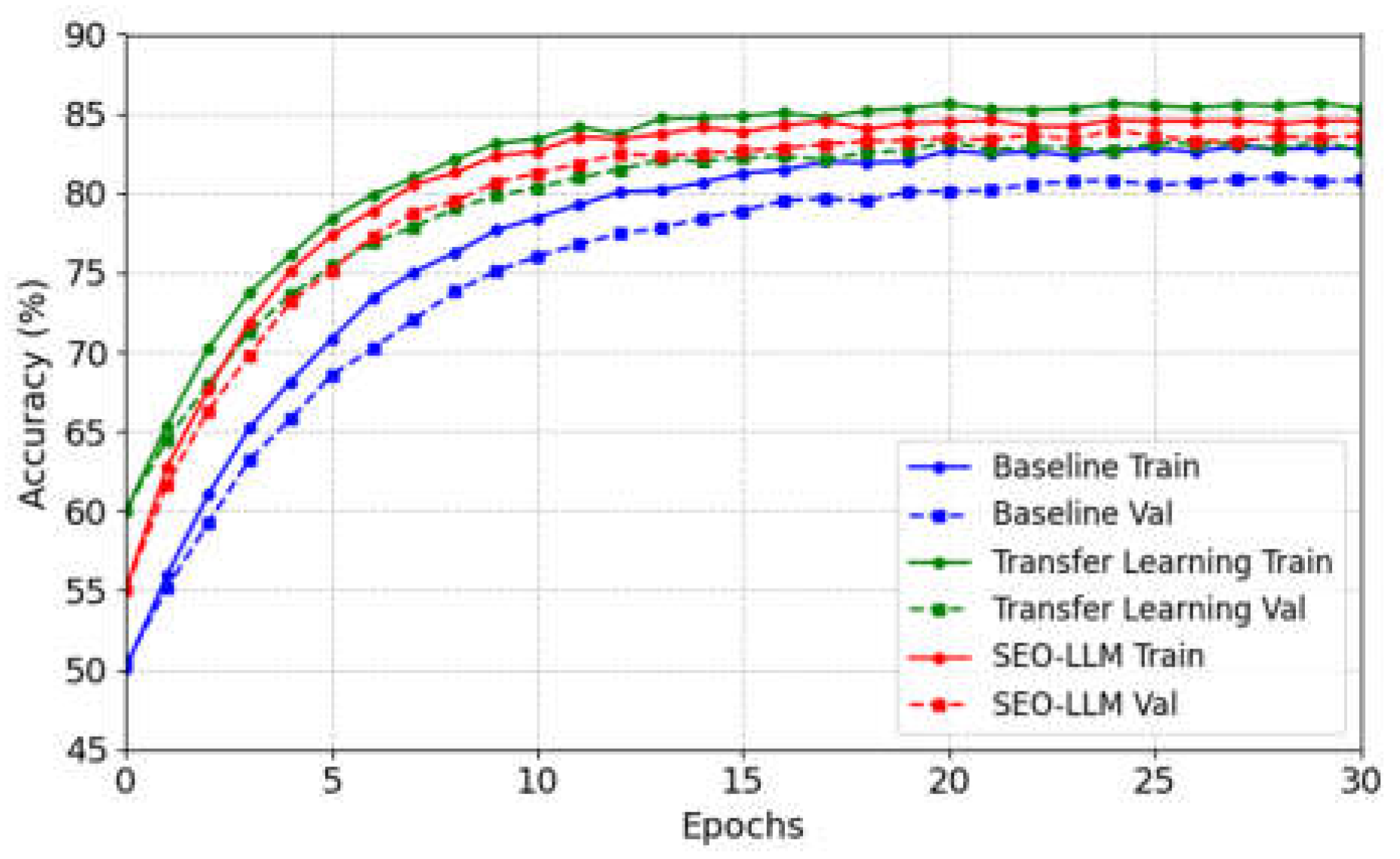 Preprints 117800 g002