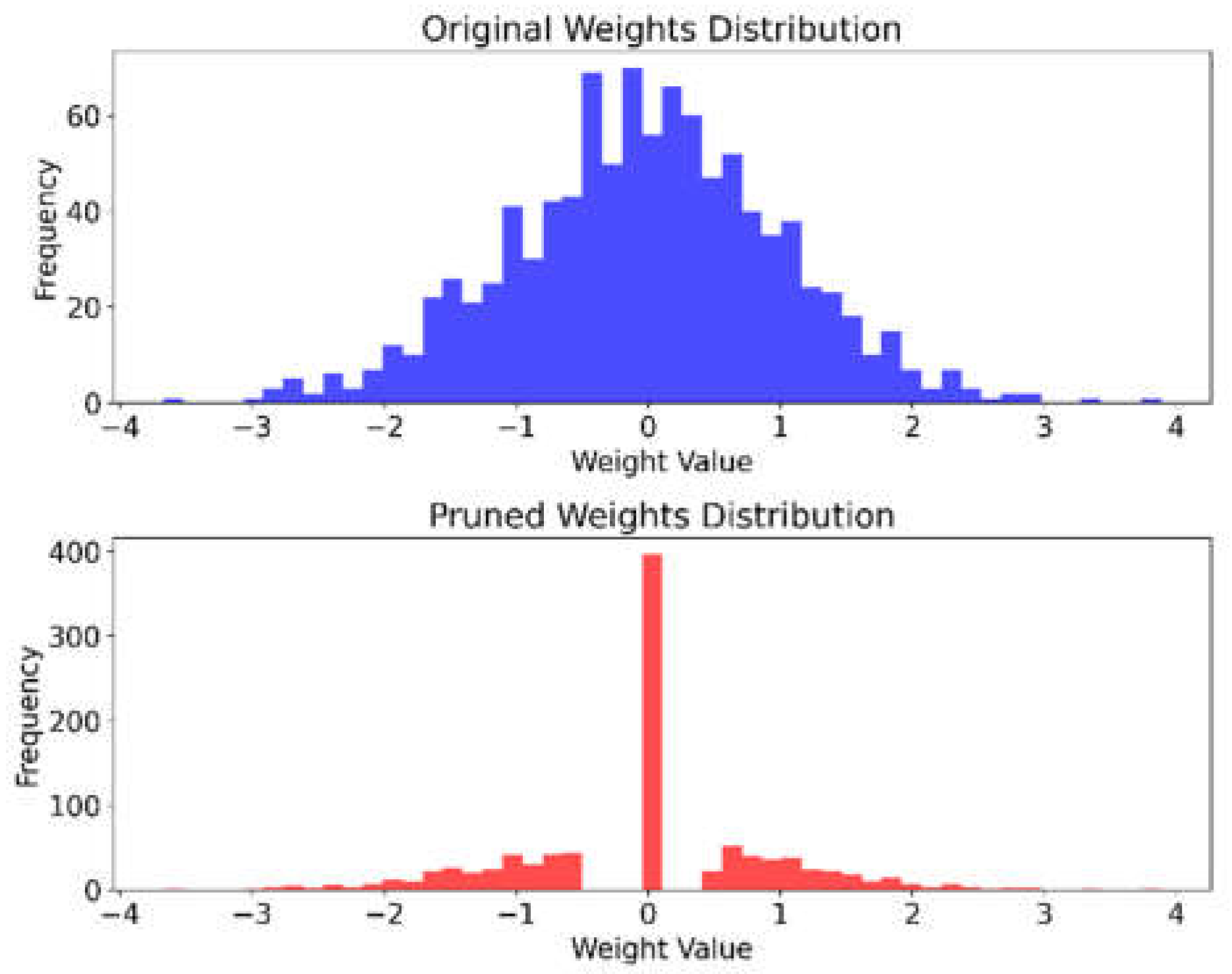 Preprints 117800 g004