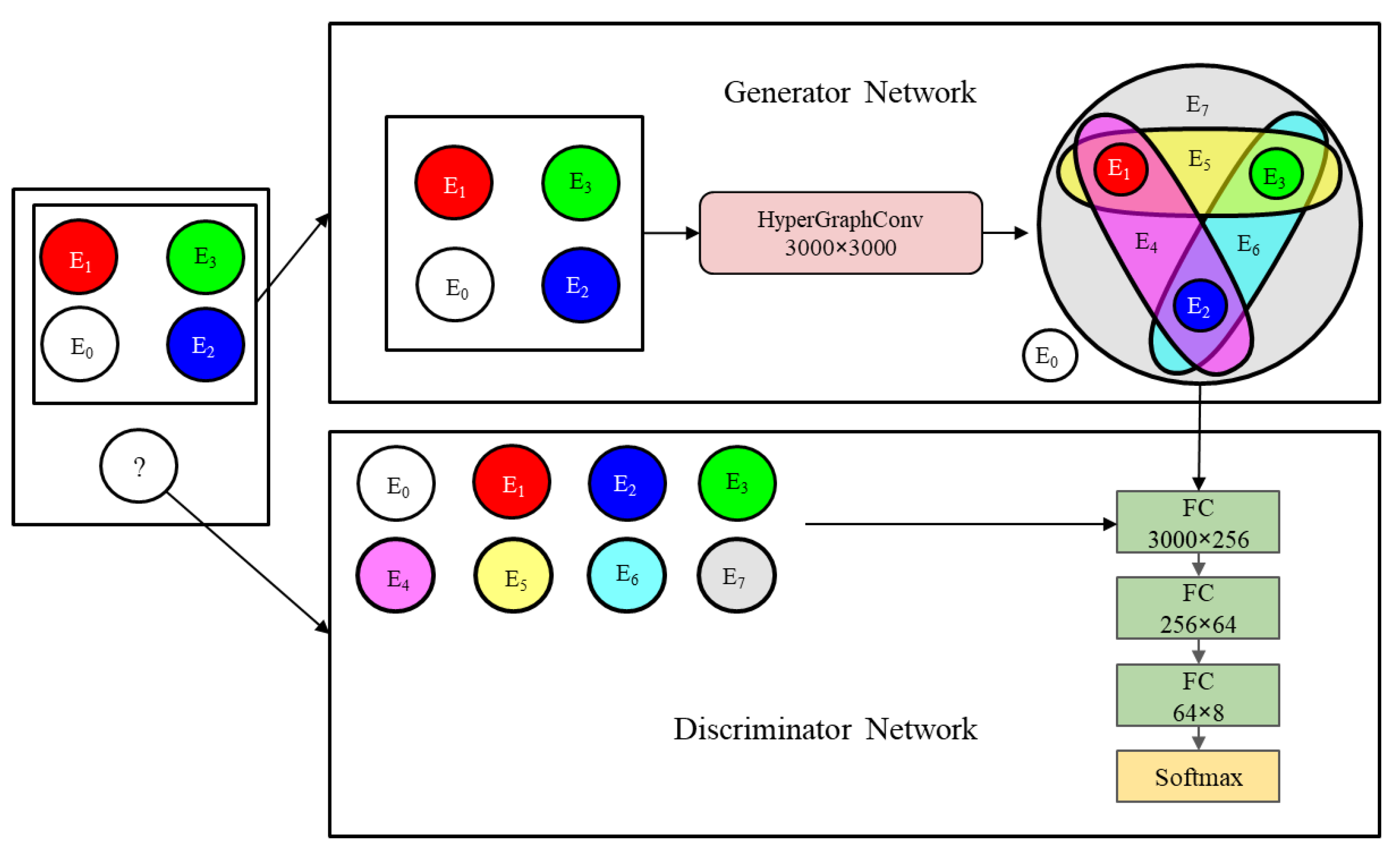 Preprints 116220 g001