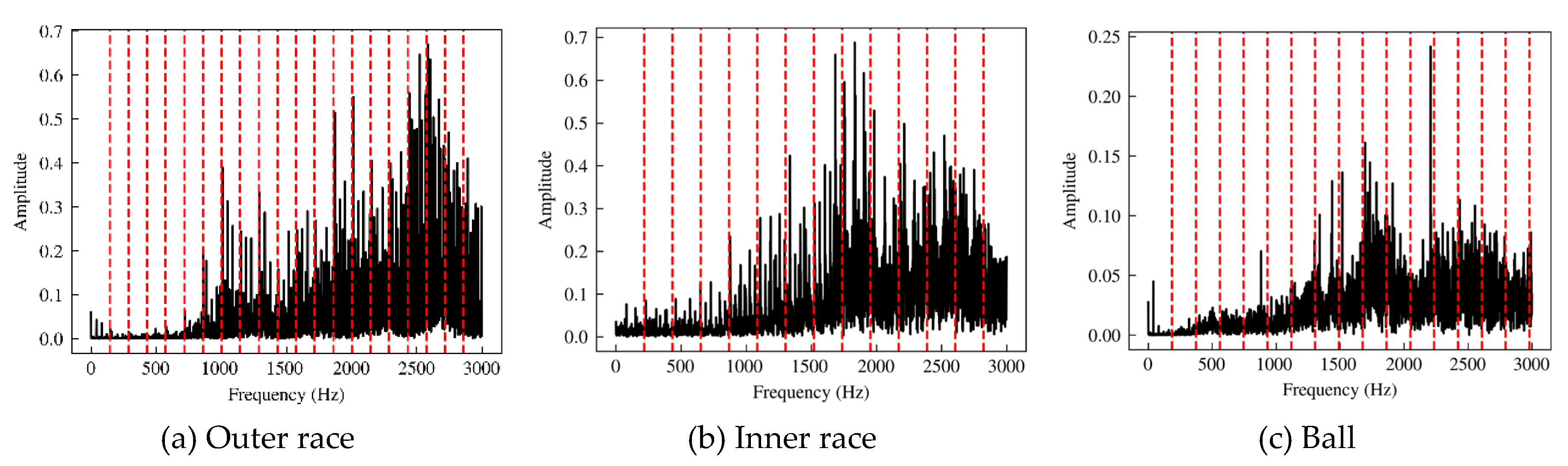 Preprints 116220 g005