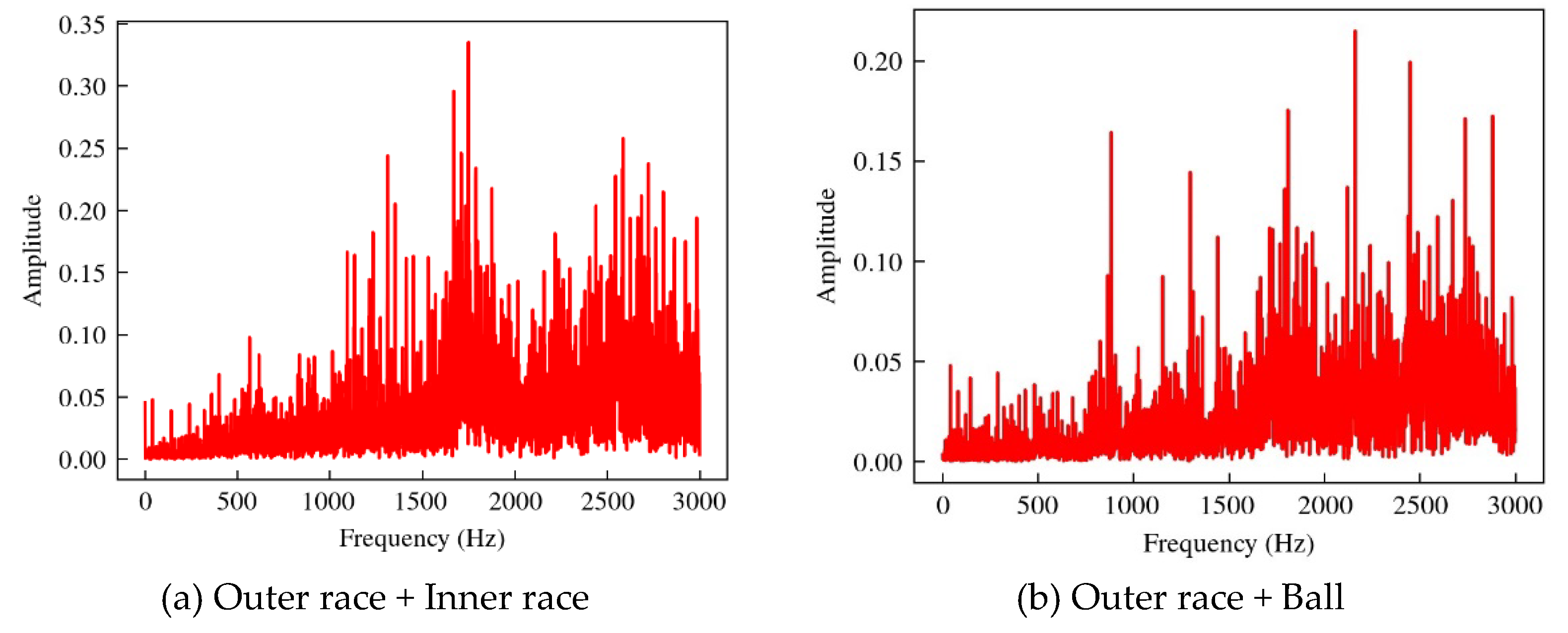 Preprints 116220 g006a