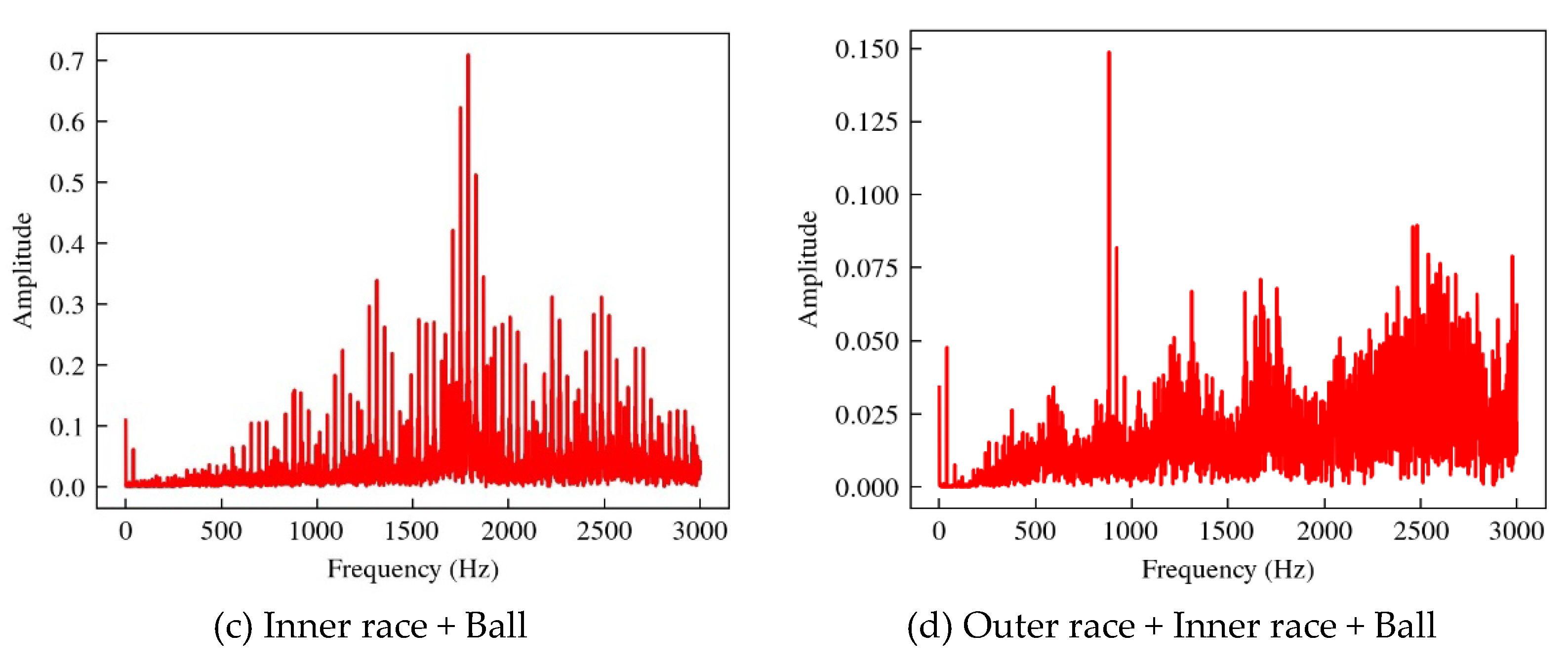 Preprints 116220 g006b