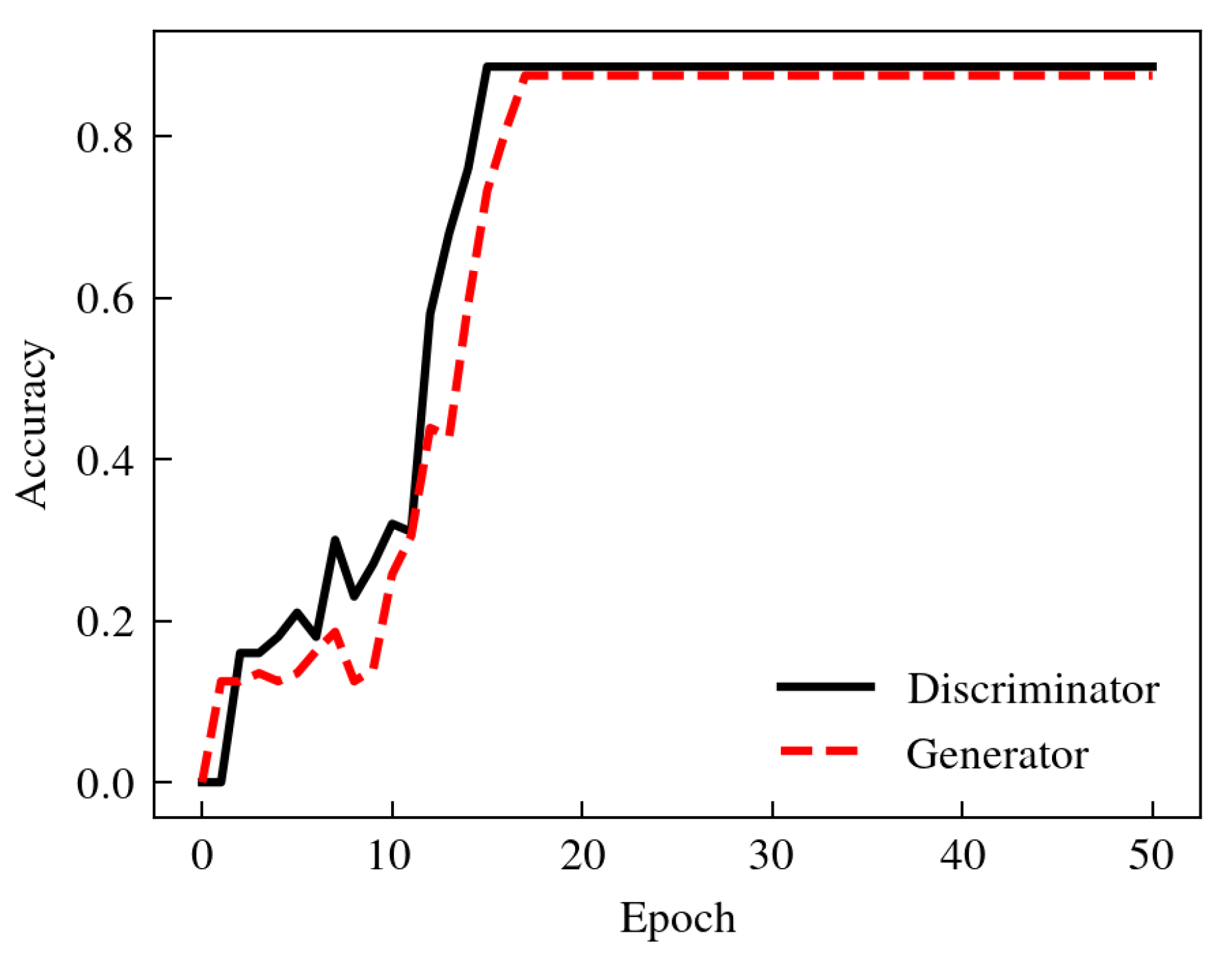 Preprints 116220 g008