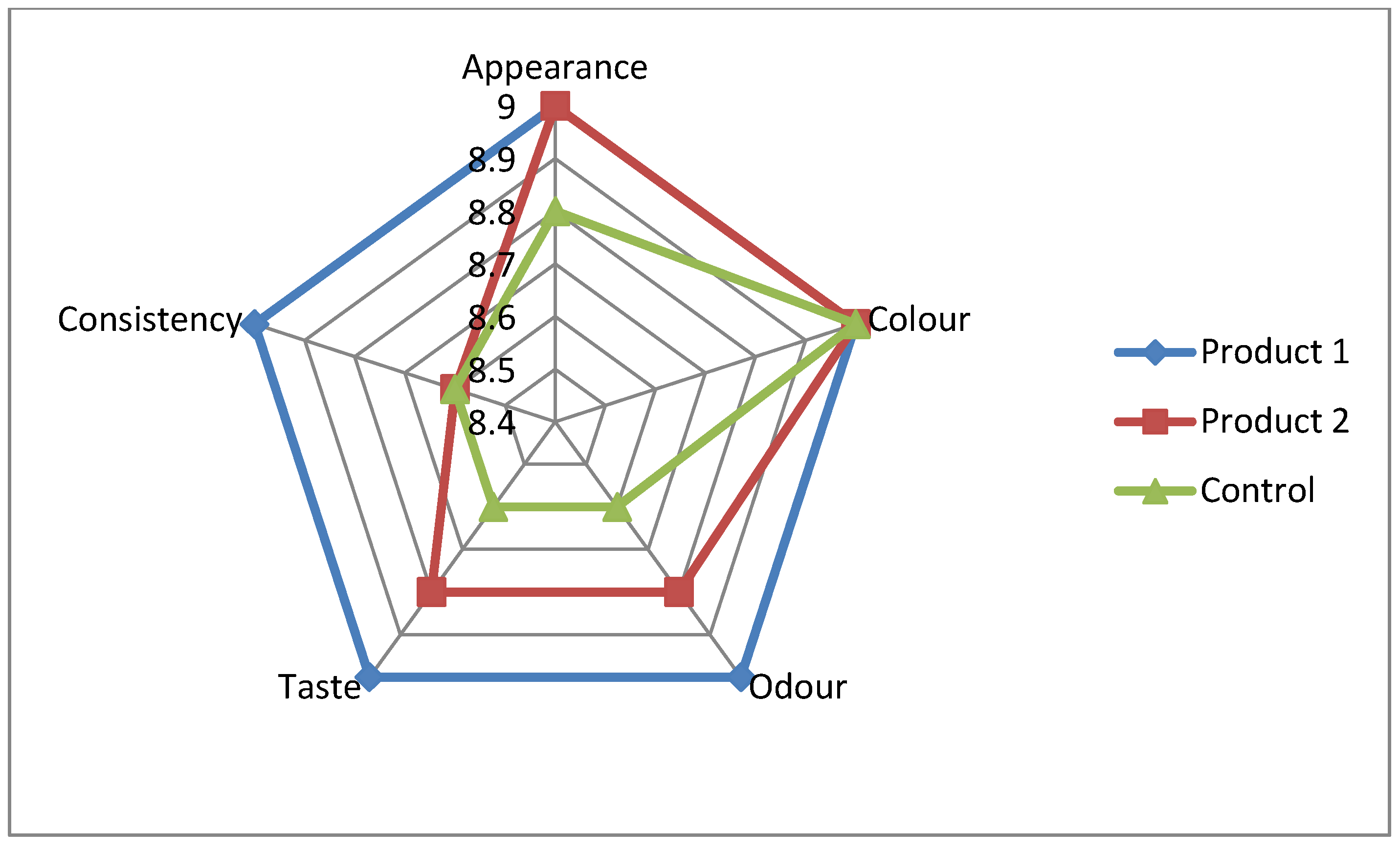 Preprints 111000 g002