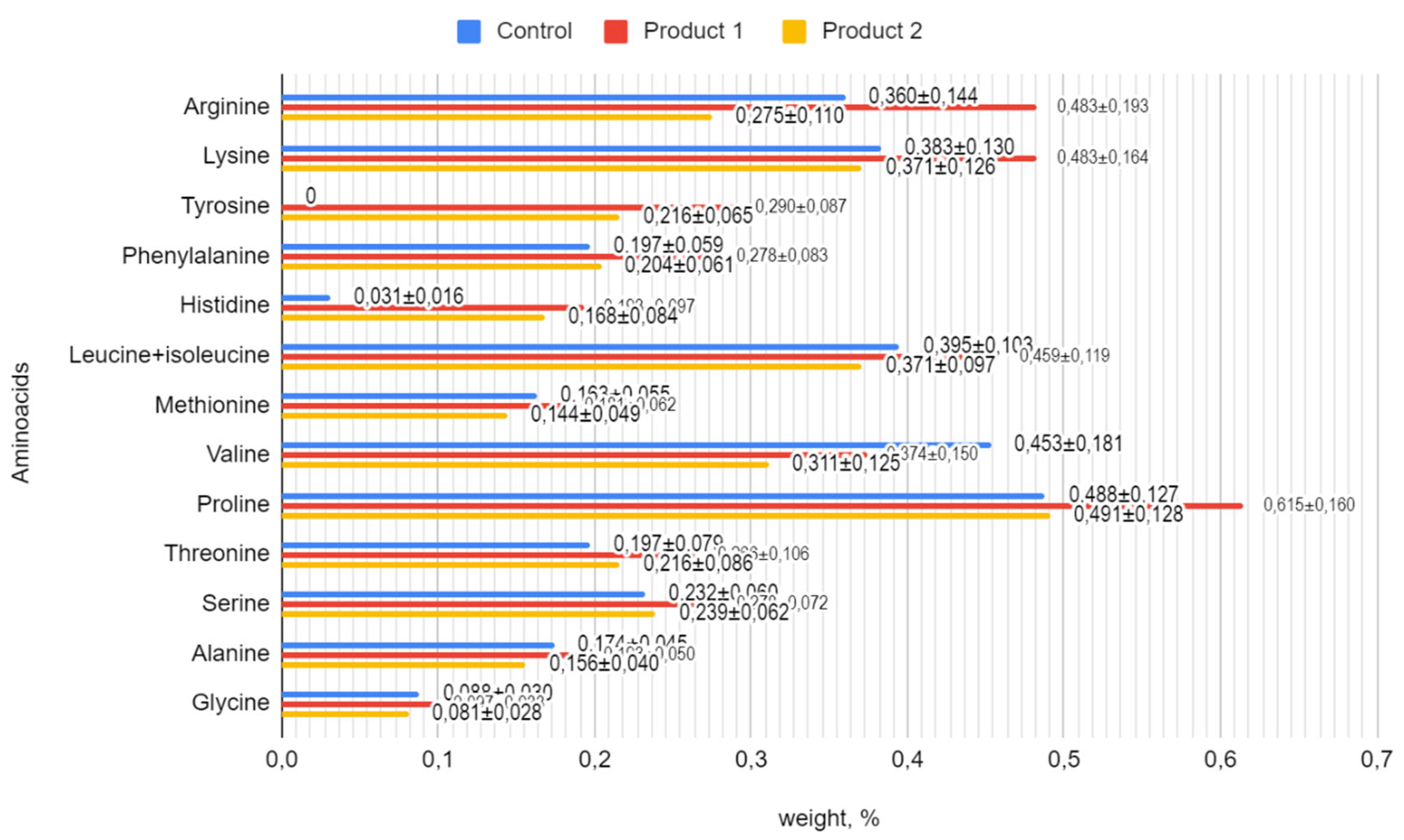 Preprints 111000 g003