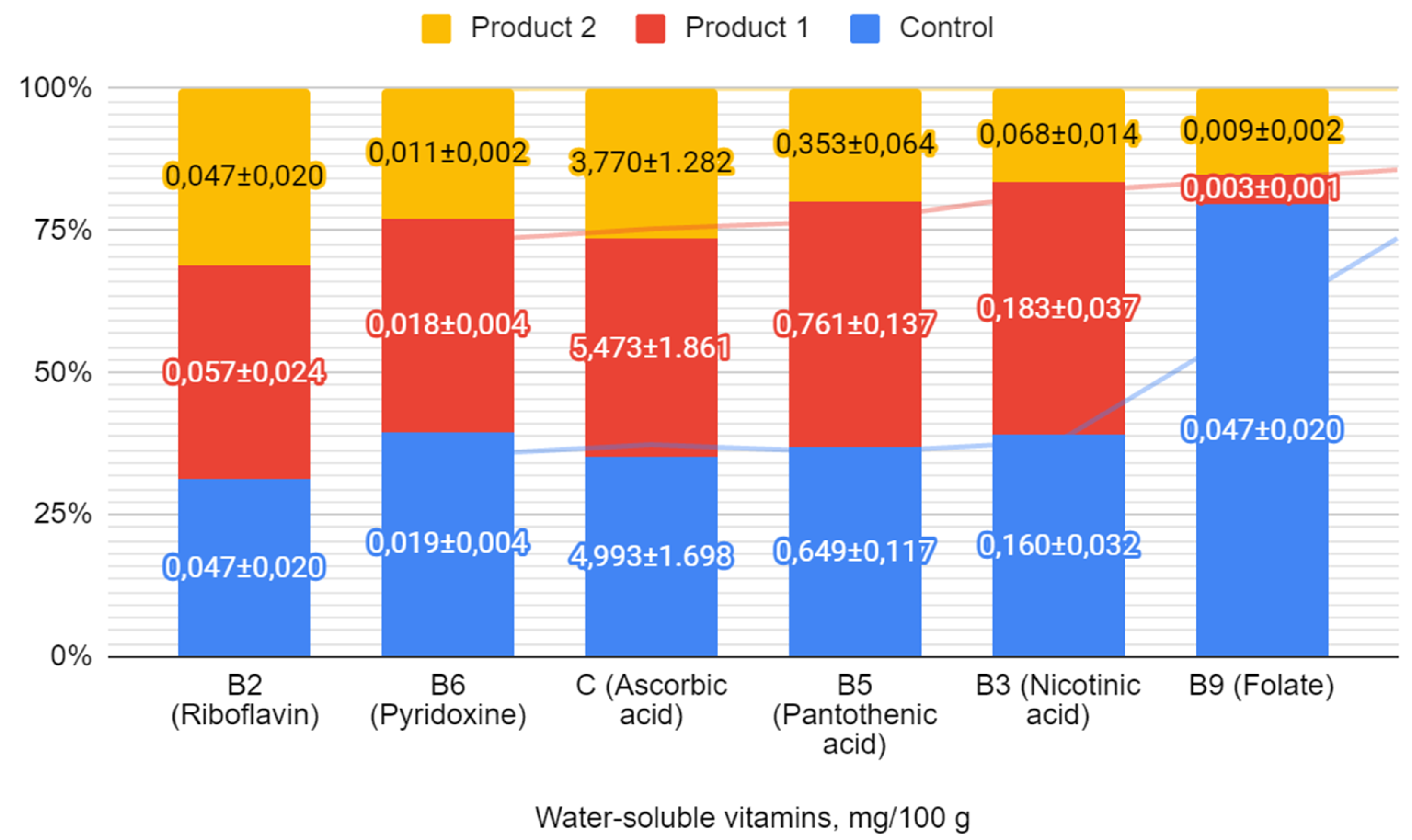 Preprints 111000 g004