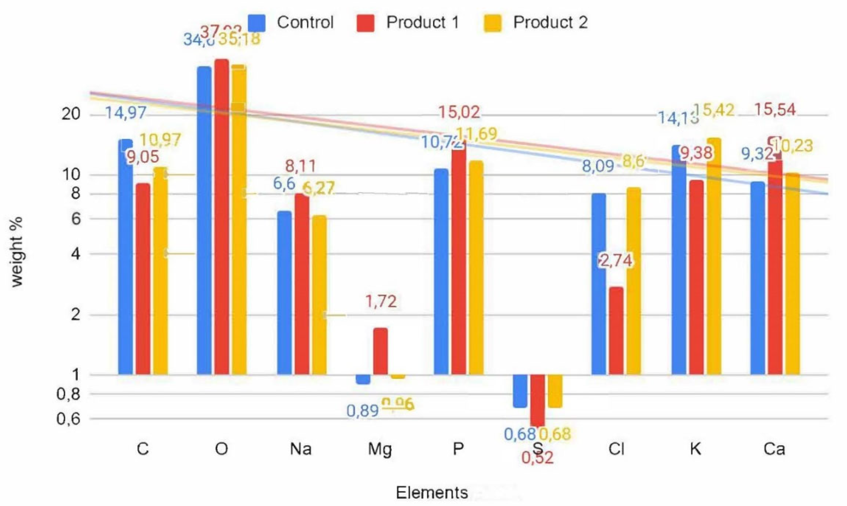 Preprints 111000 g005