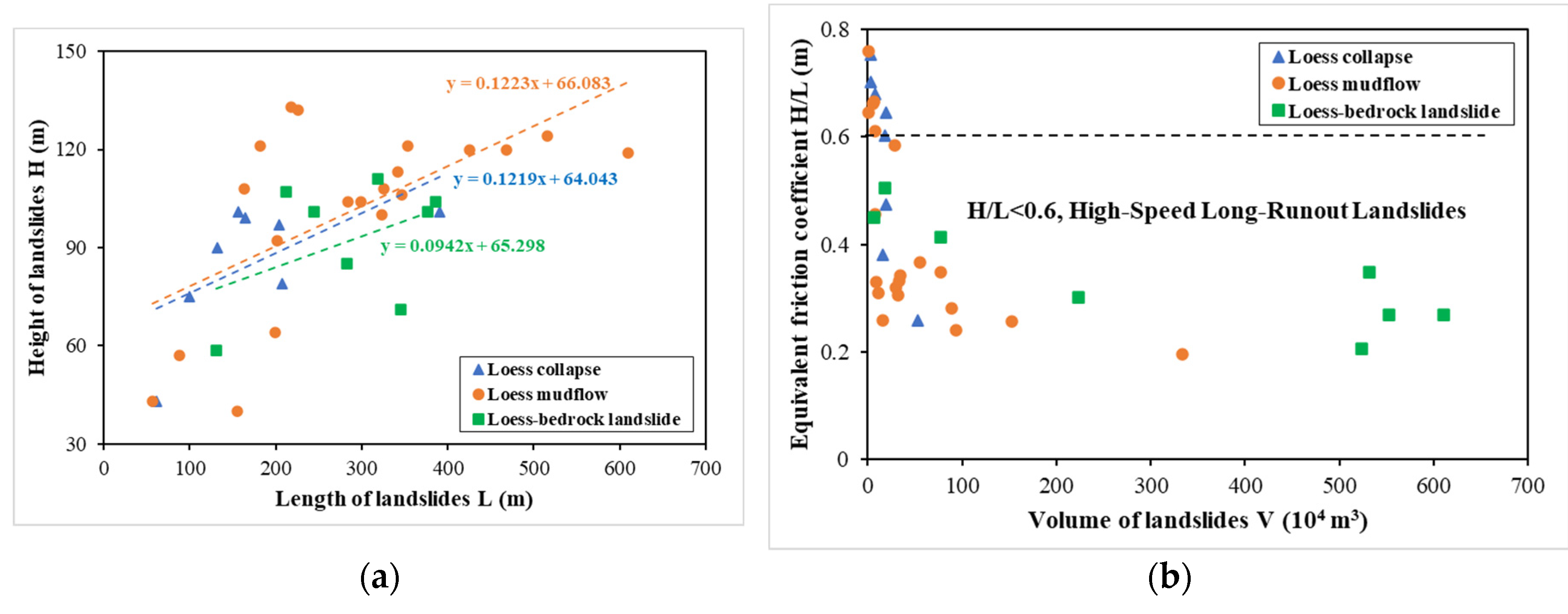 Preprints 83440 g007