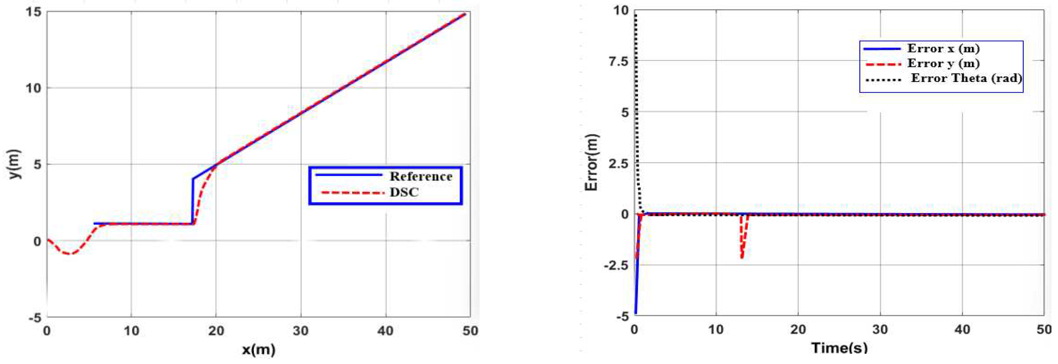 Preprints 90324 g005