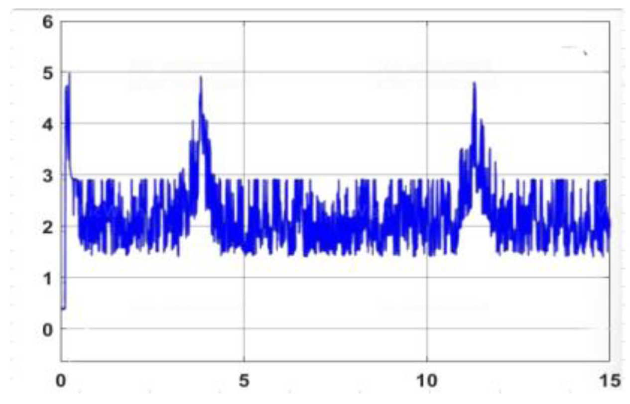 Preprints 90324 g012