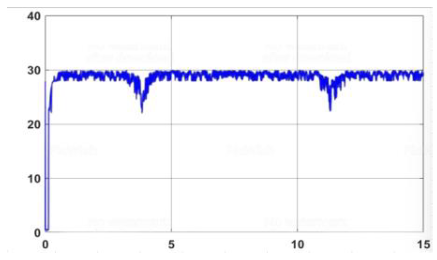 Preprints 90324 g013