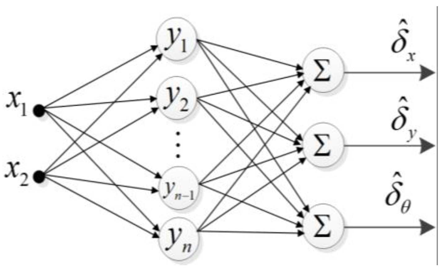 Preprints 90324 g017