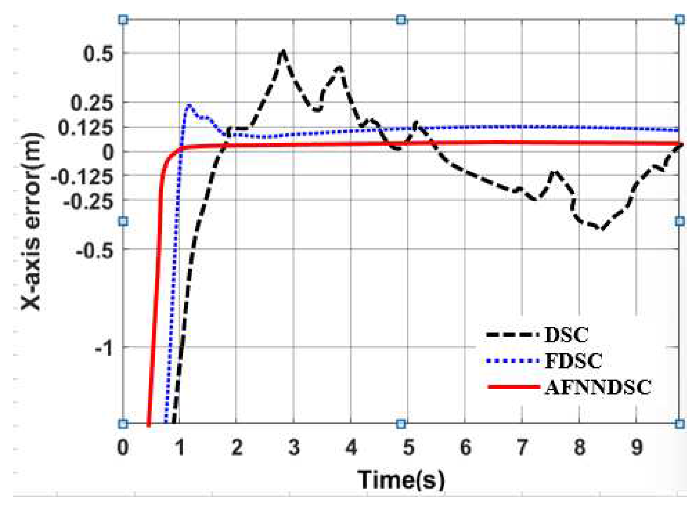 Preprints 90324 g020