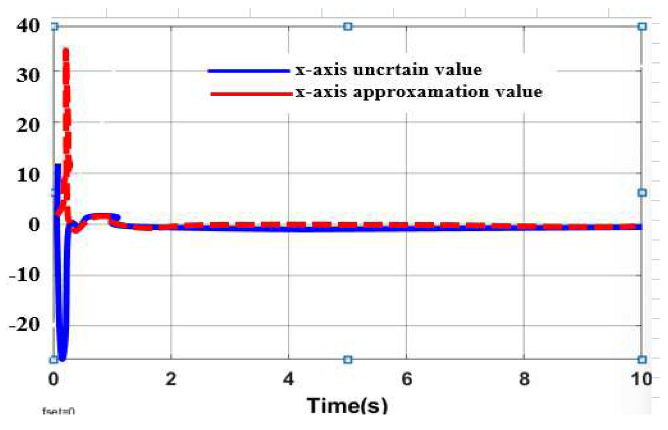 Preprints 90324 g026