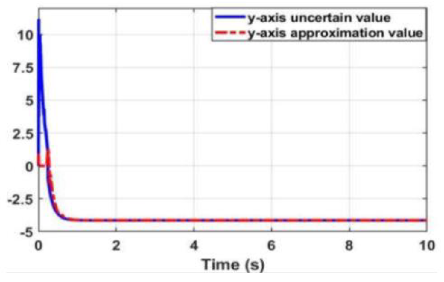 Preprints 90324 g027