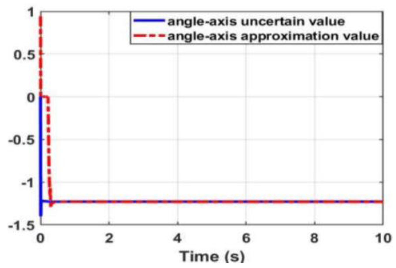 Preprints 90324 g028