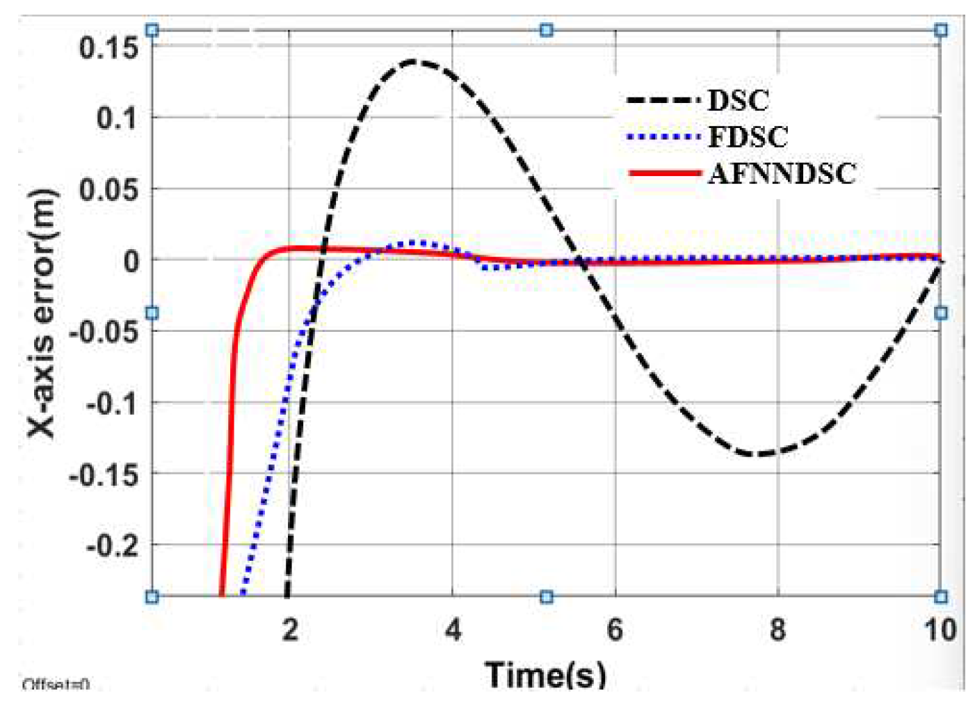 Preprints 90324 g029