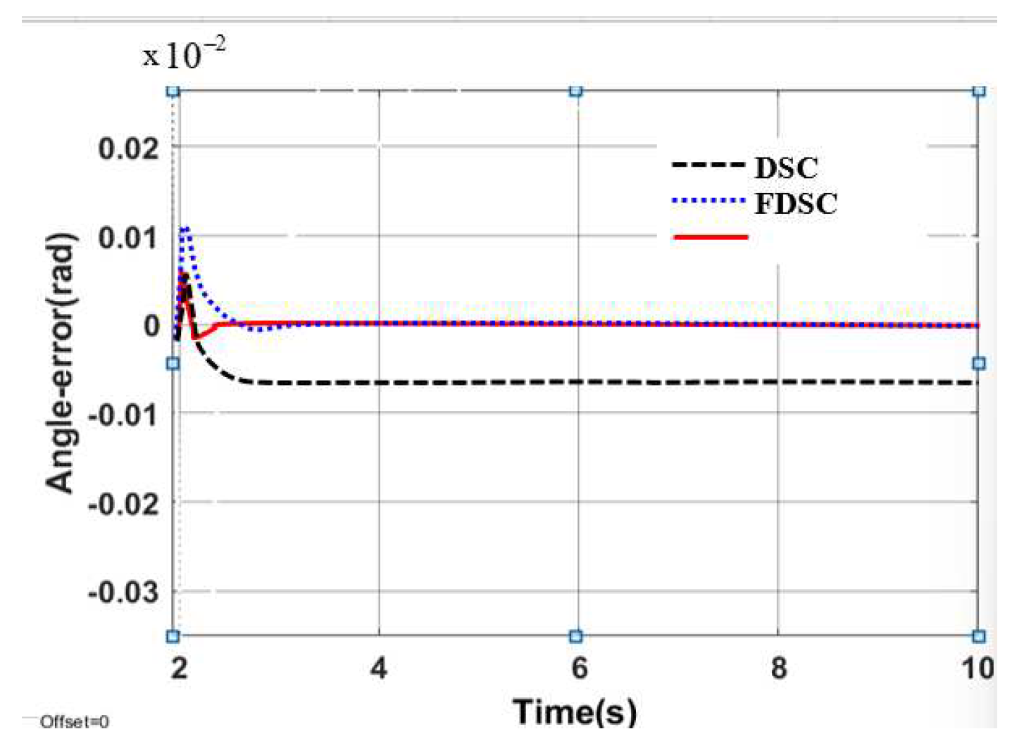 Preprints 90324 g031