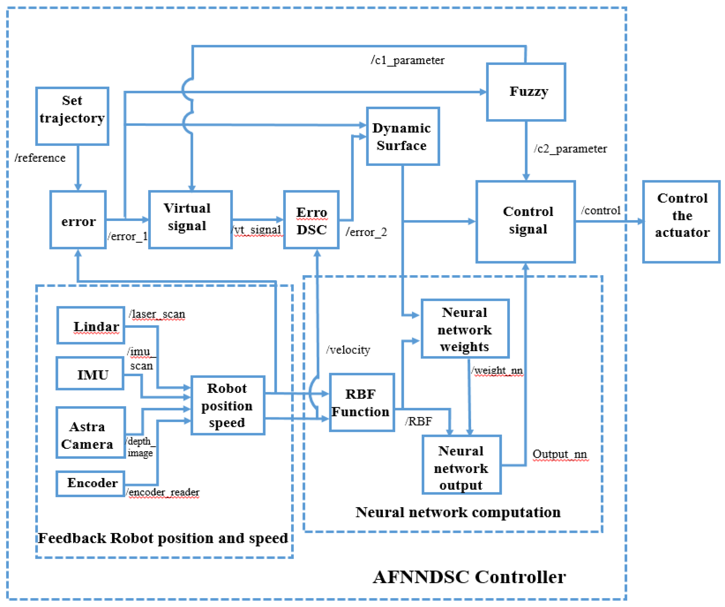 Preprints 90324 g035