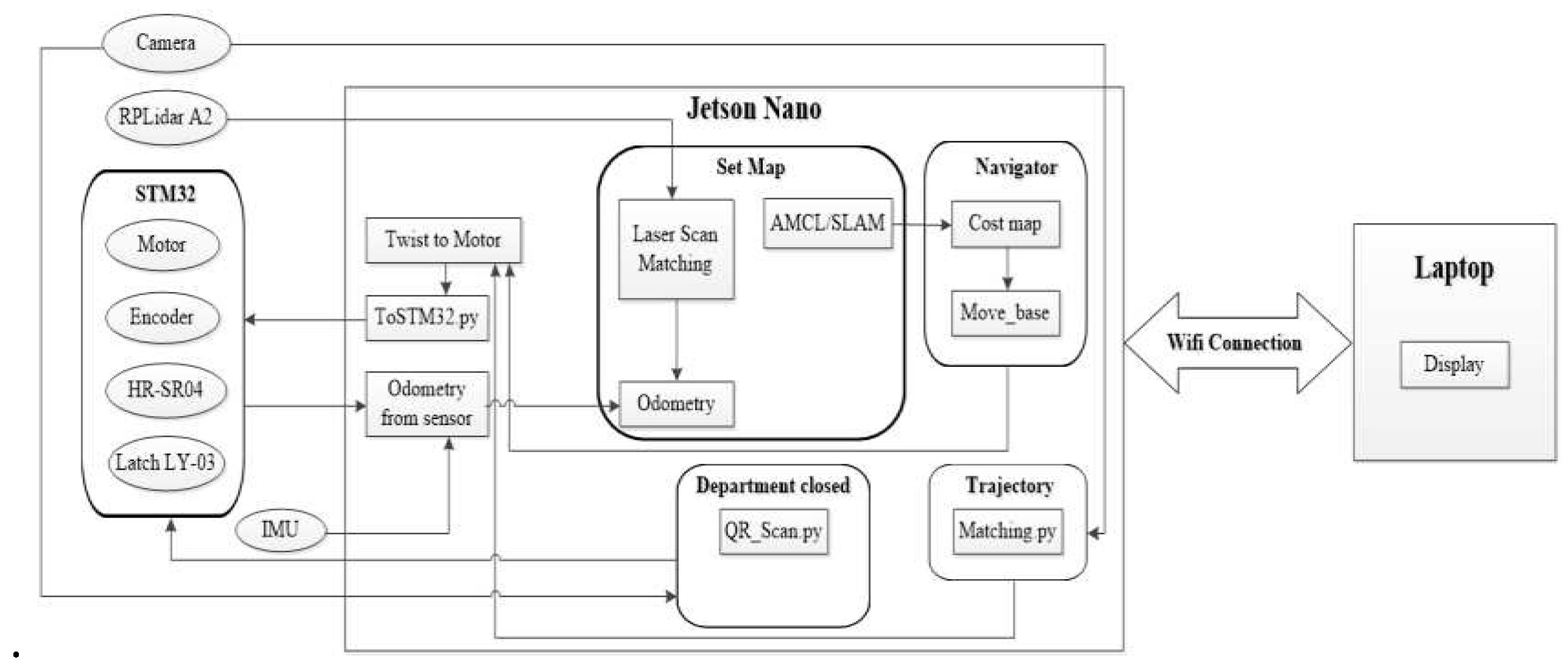 Preprints 90324 g036