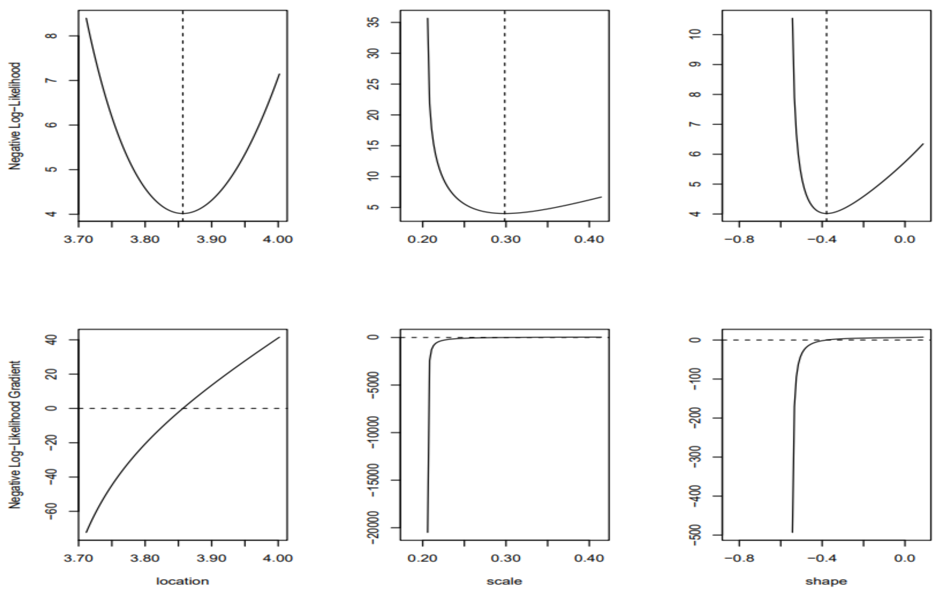 Preprints 137628 g004