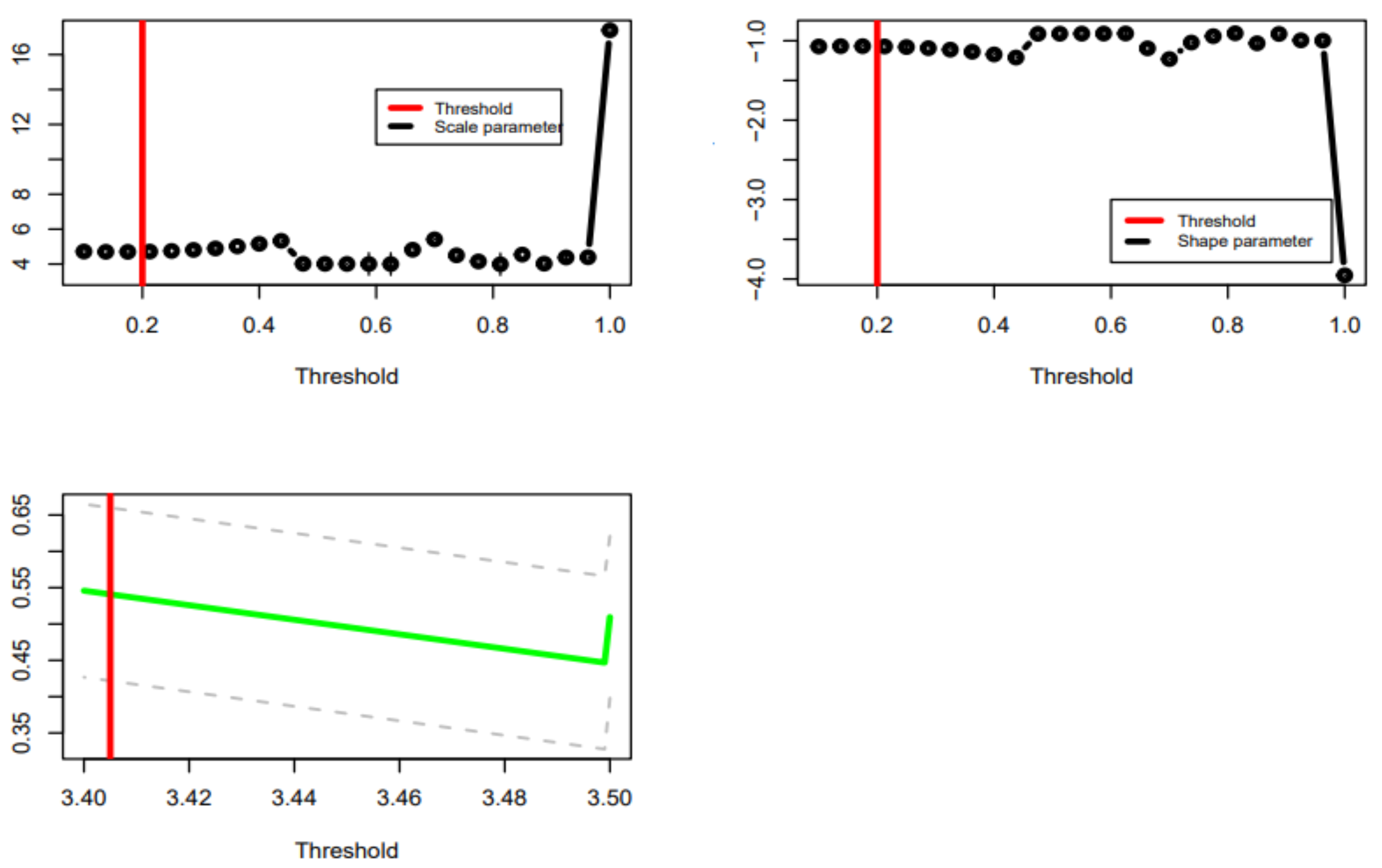 Preprints 137628 g006