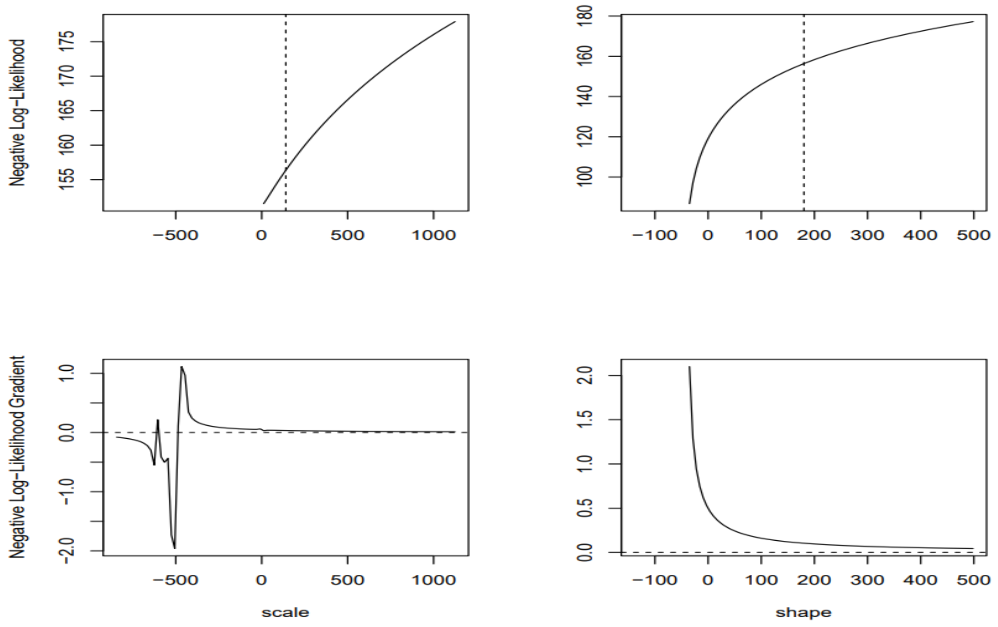 Preprints 137628 g007