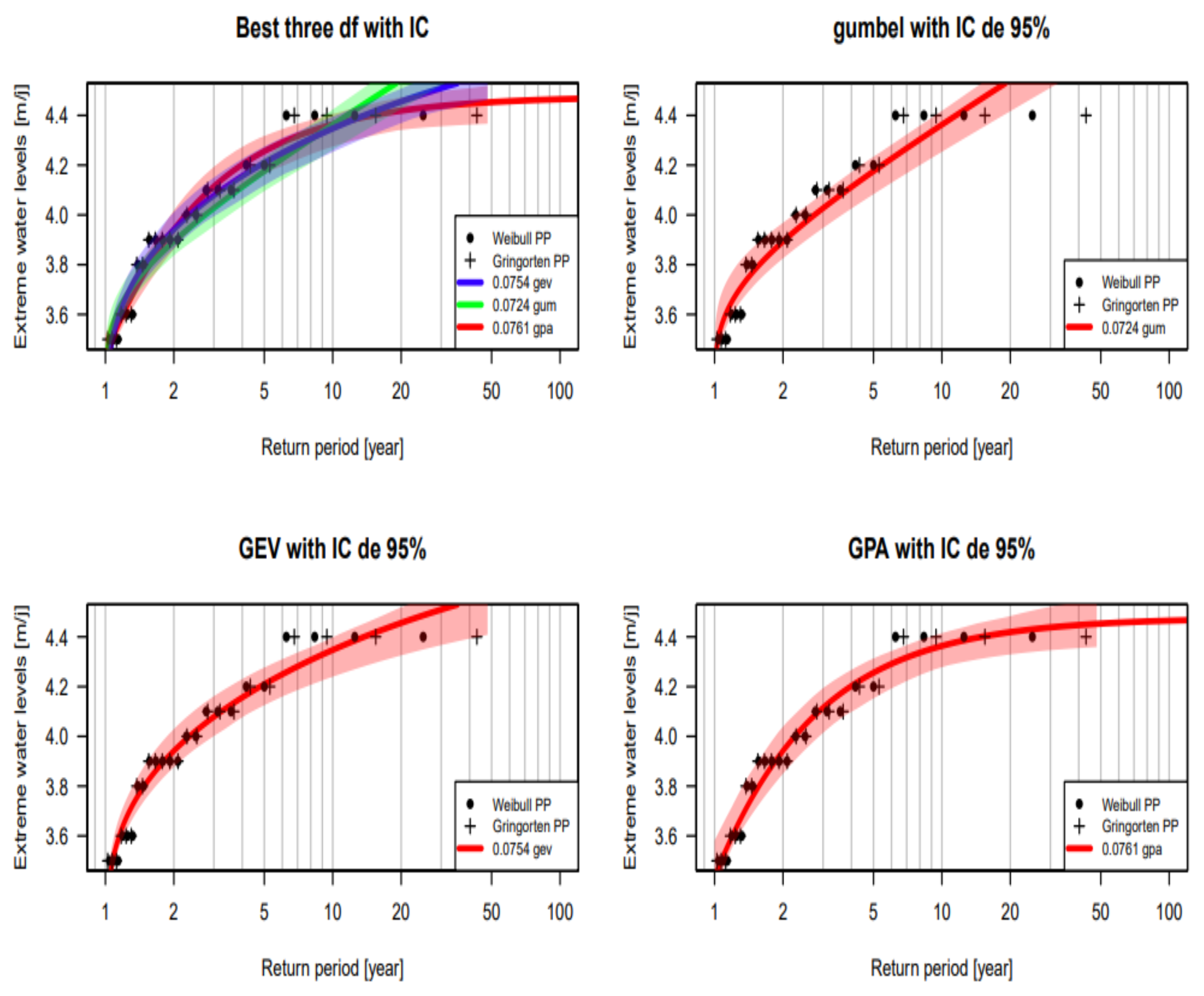 Preprints 137628 g008