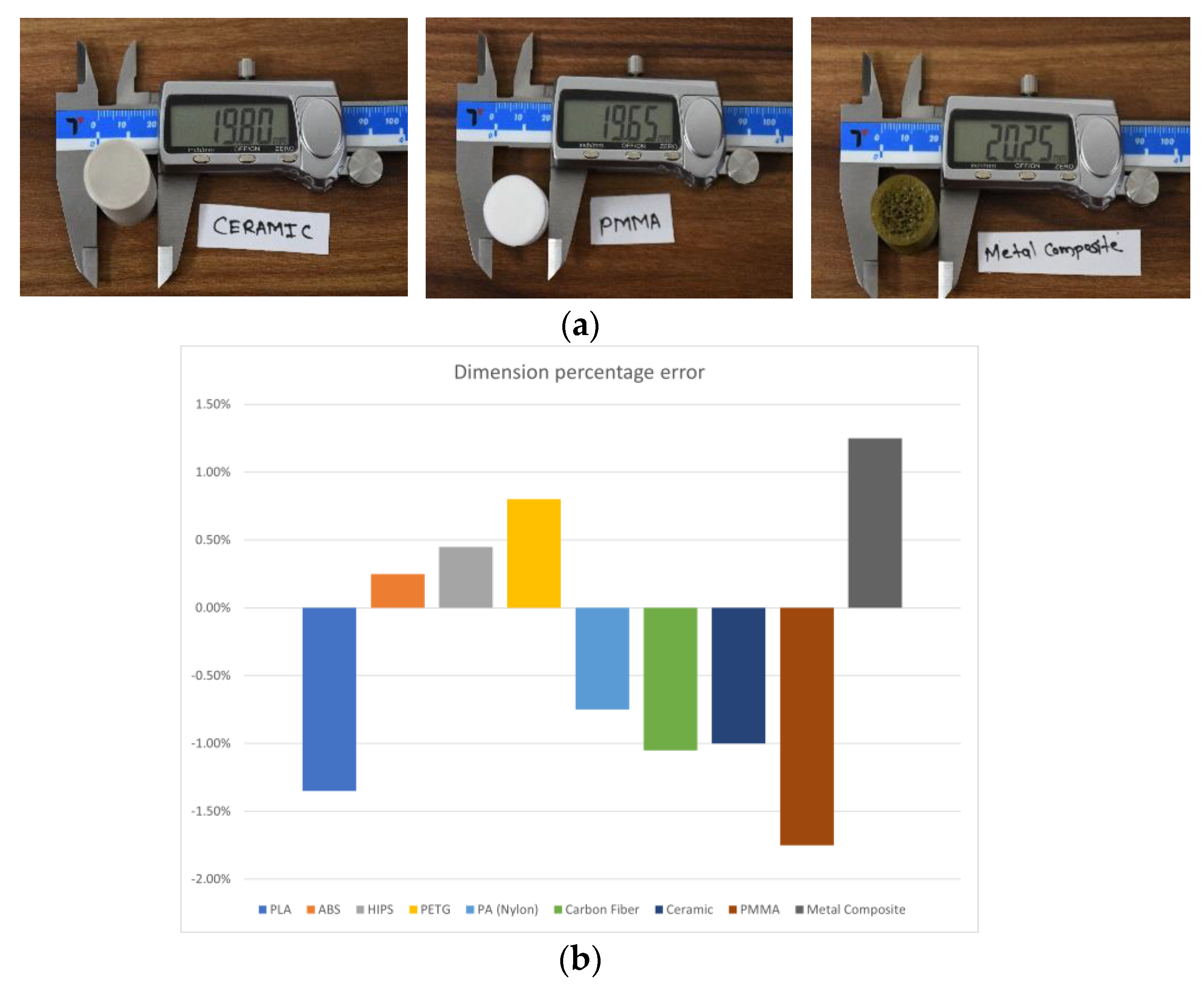 Preprints 113767 g004b