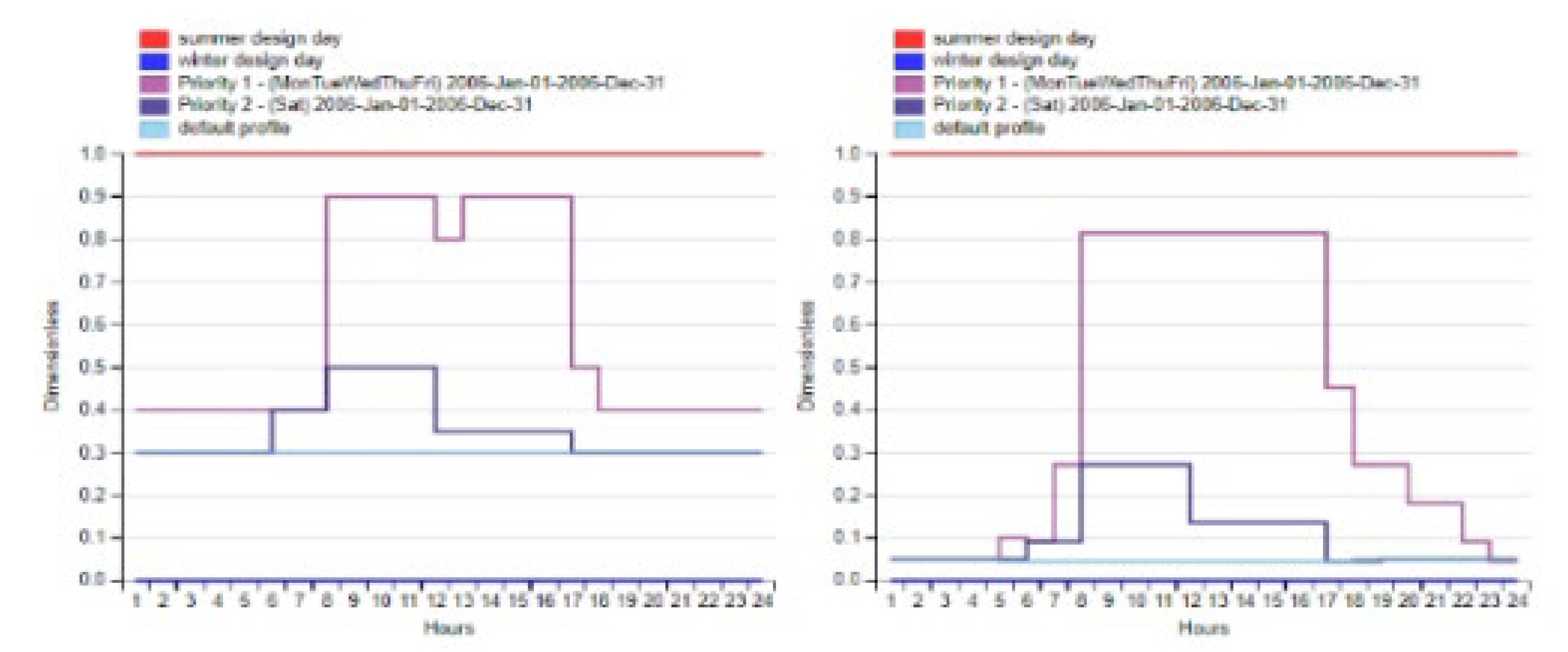 Preprints 106753 g009