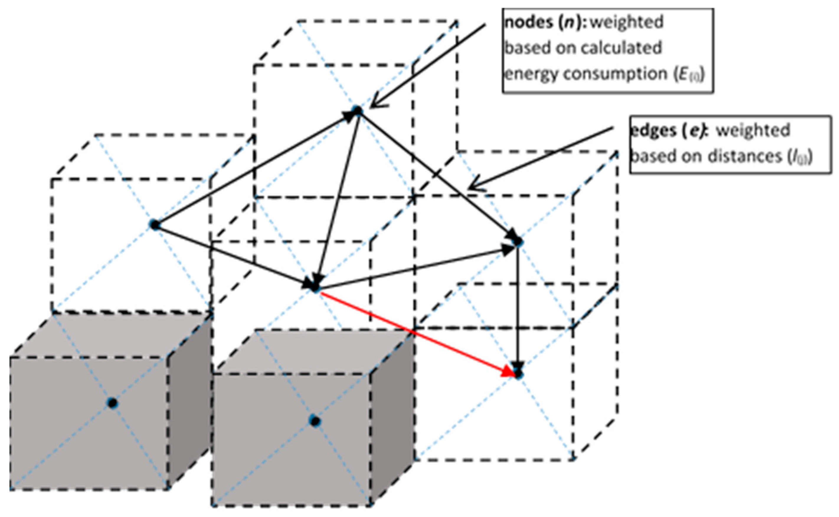 Preprints 113744 g007