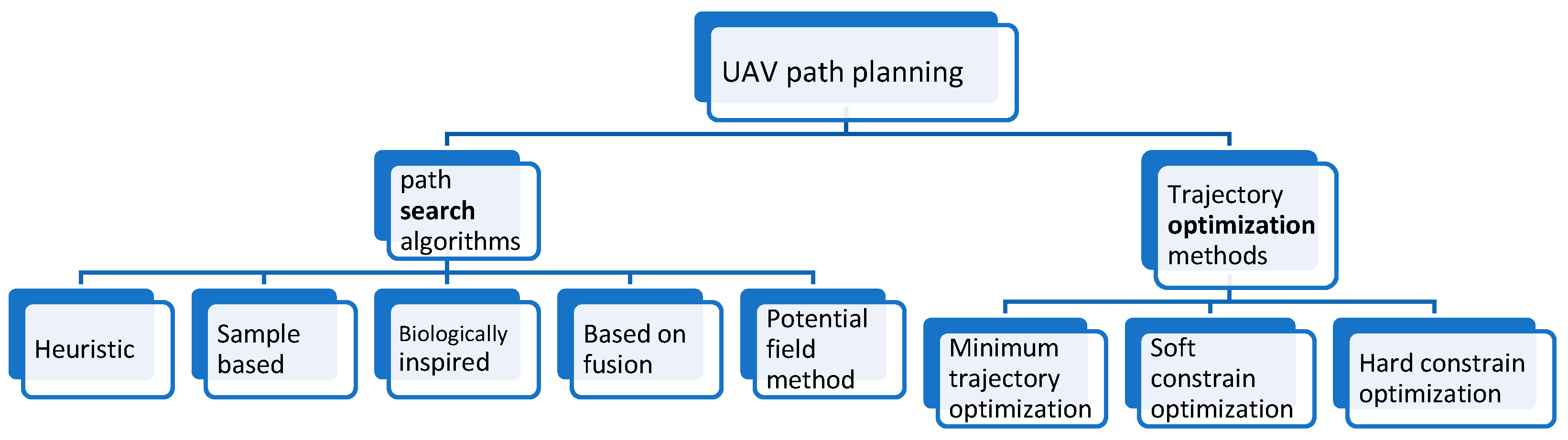 Preprints 113744 g009