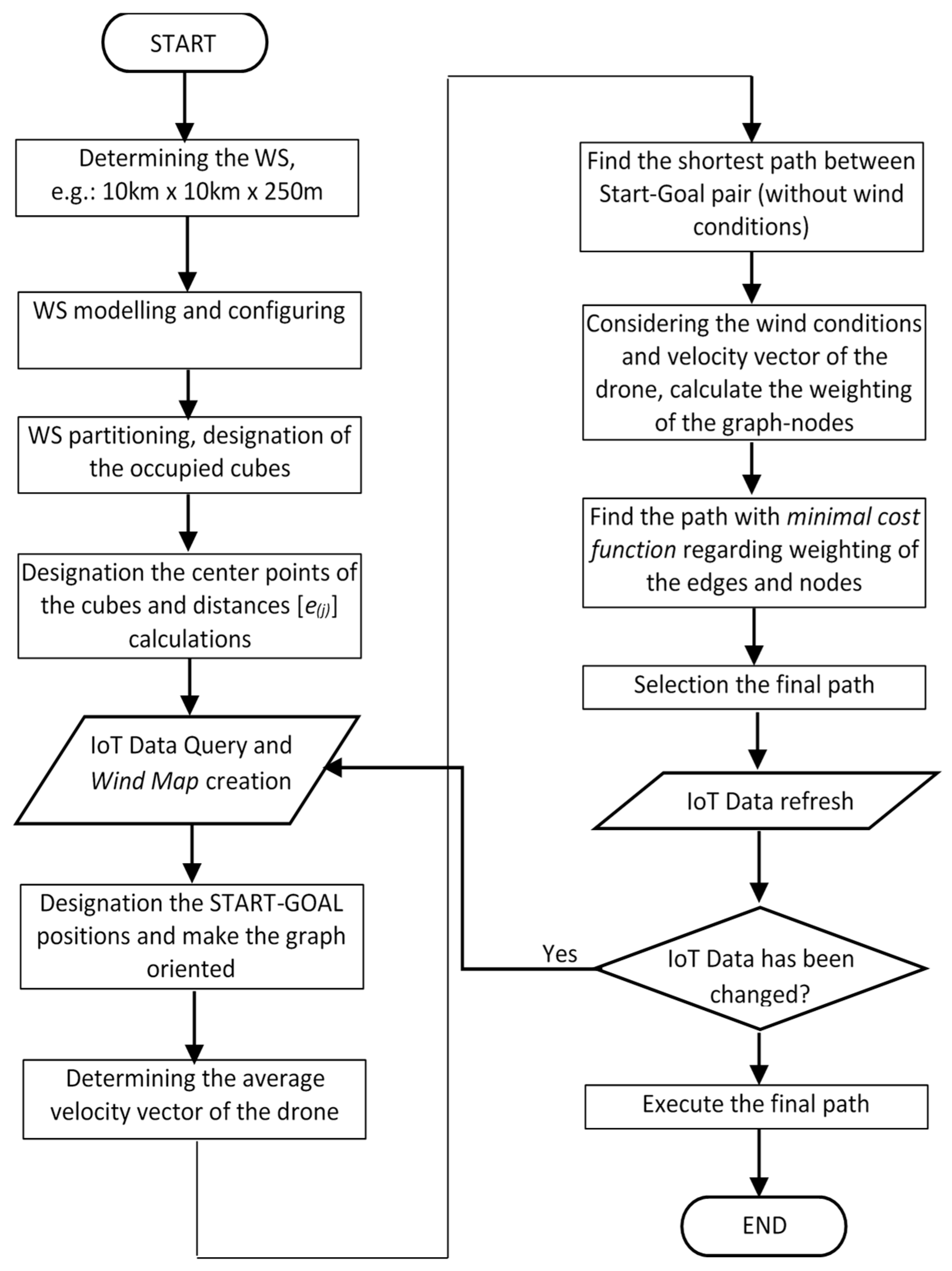 Preprints 113744 g011