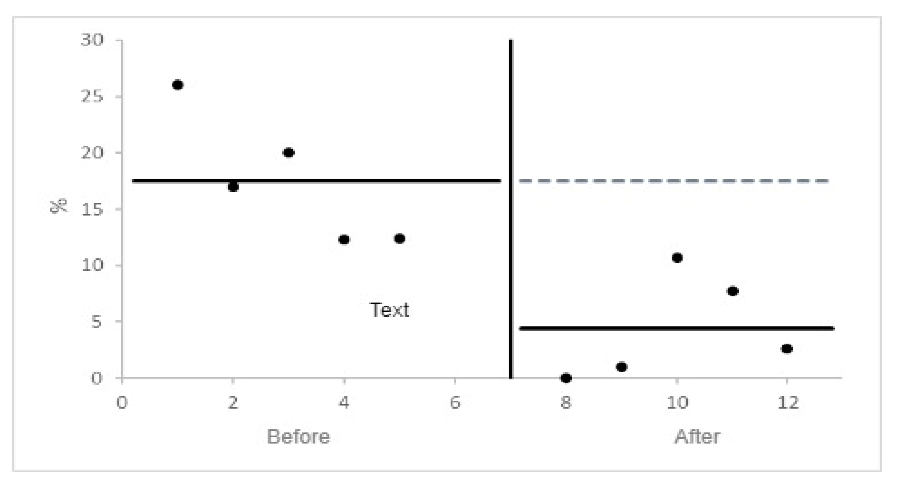 Preprints 113328 g006