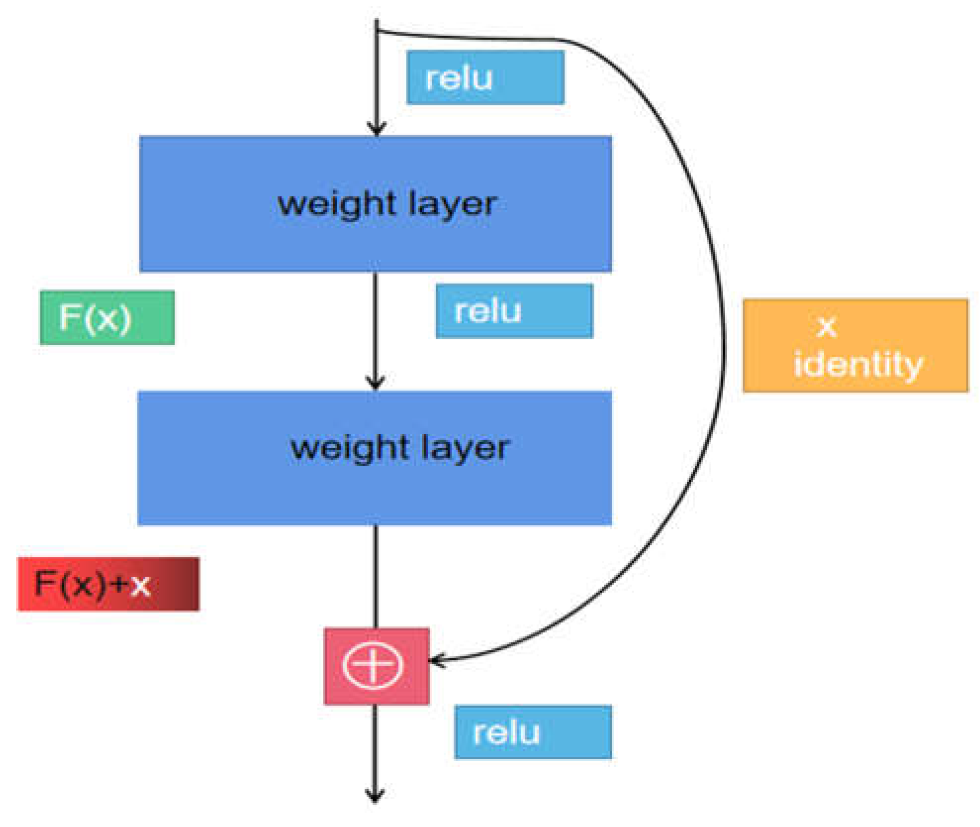 Preprints 71029 g002