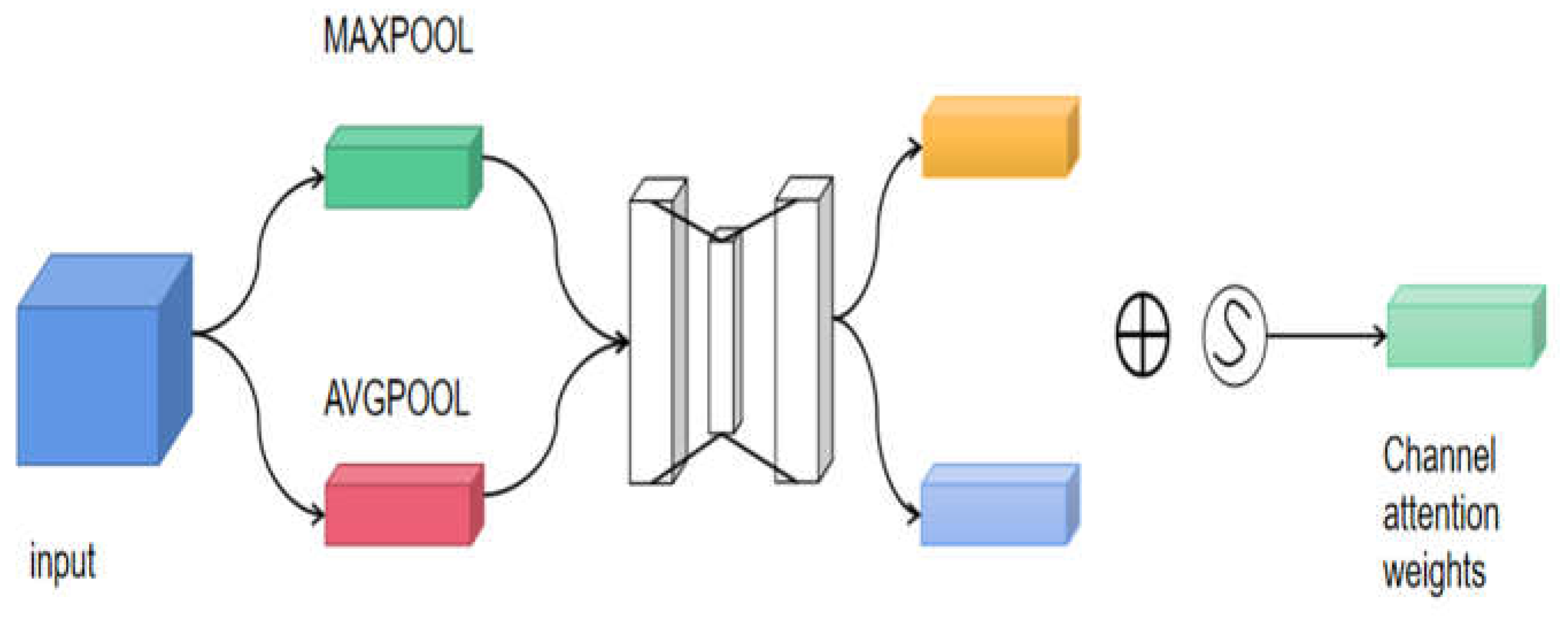 Preprints 71029 g004