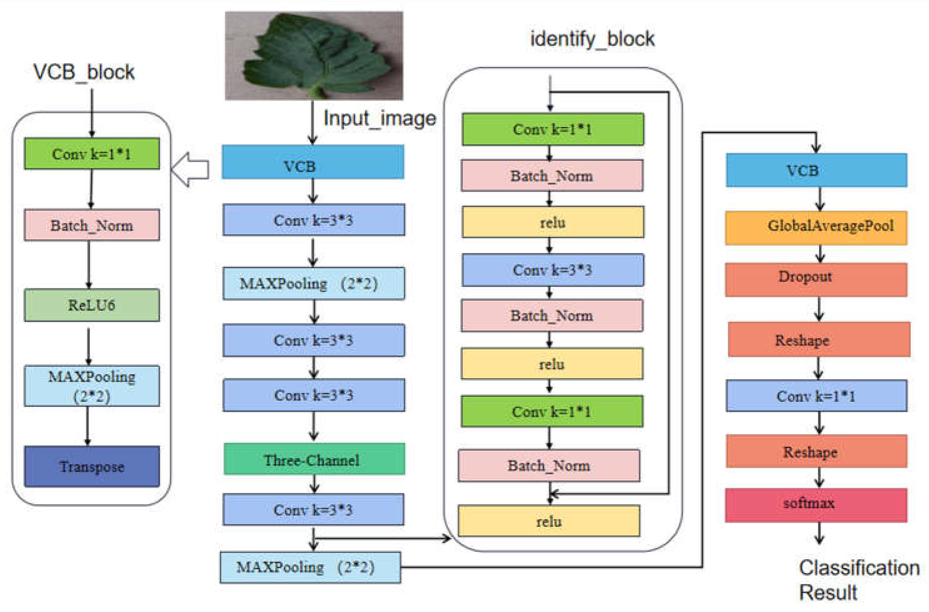 Preprints 71029 g006