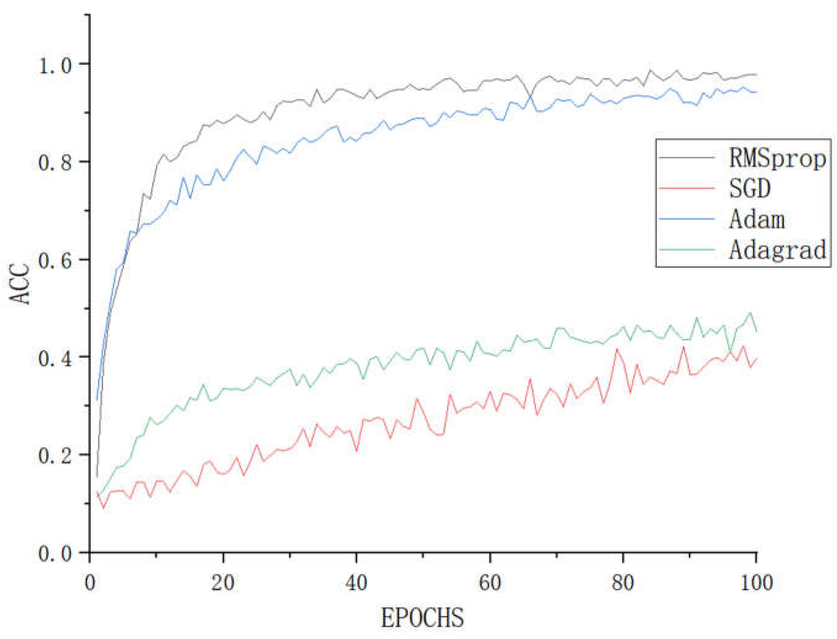 Preprints 71029 g007