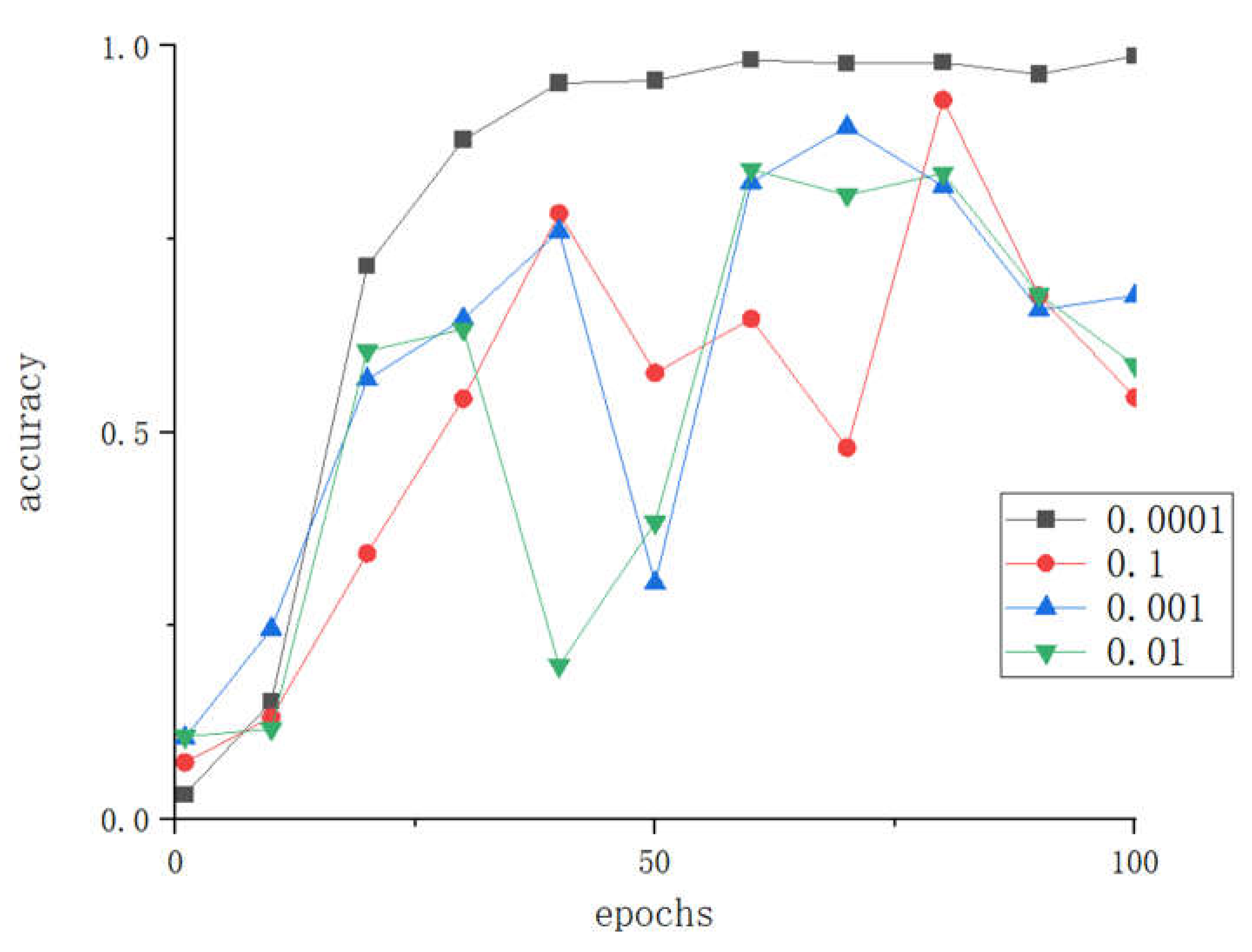 Preprints 71029 g009