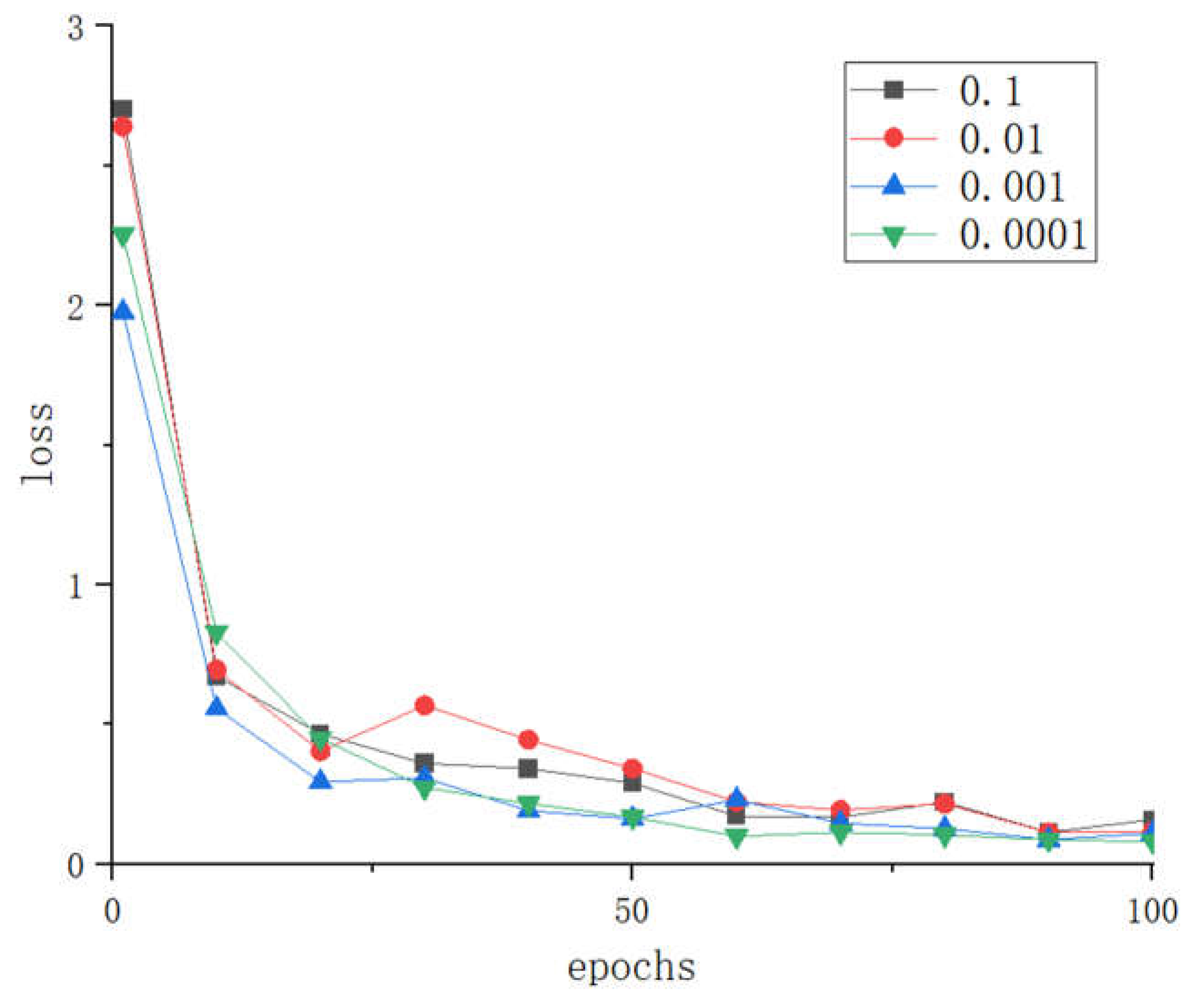 Preprints 71029 g010