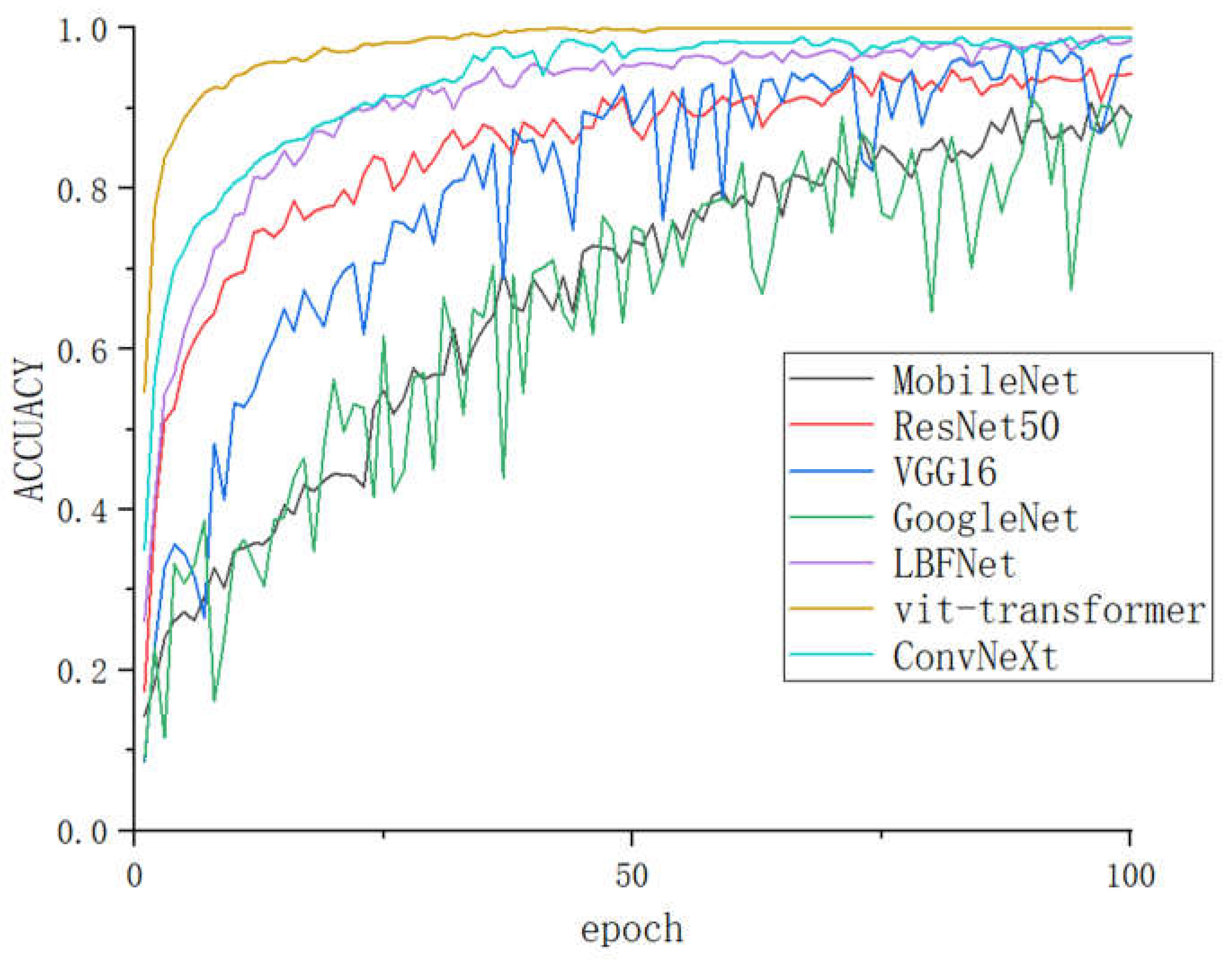 Preprints 71029 g011