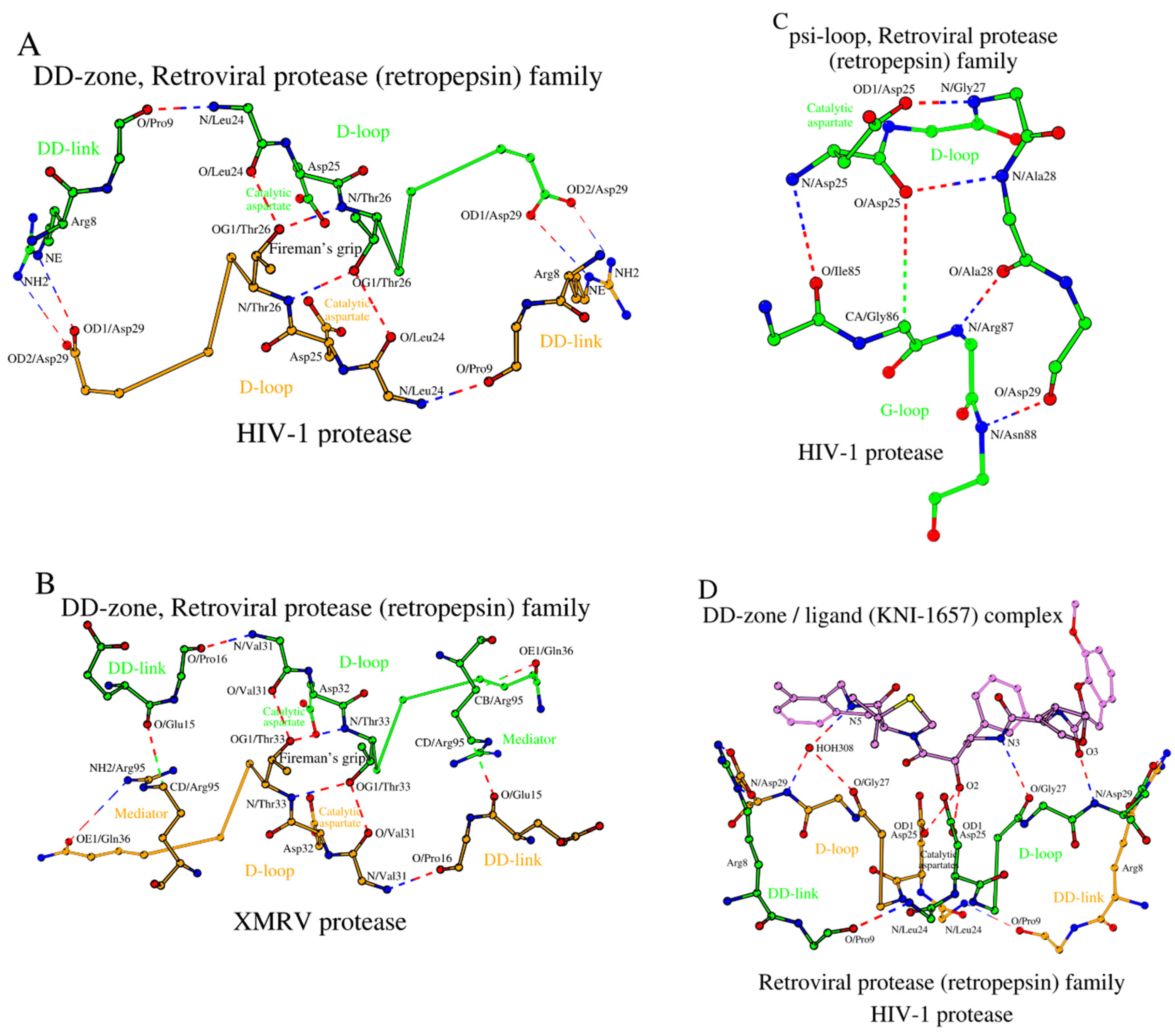 Preprints 110040 g003