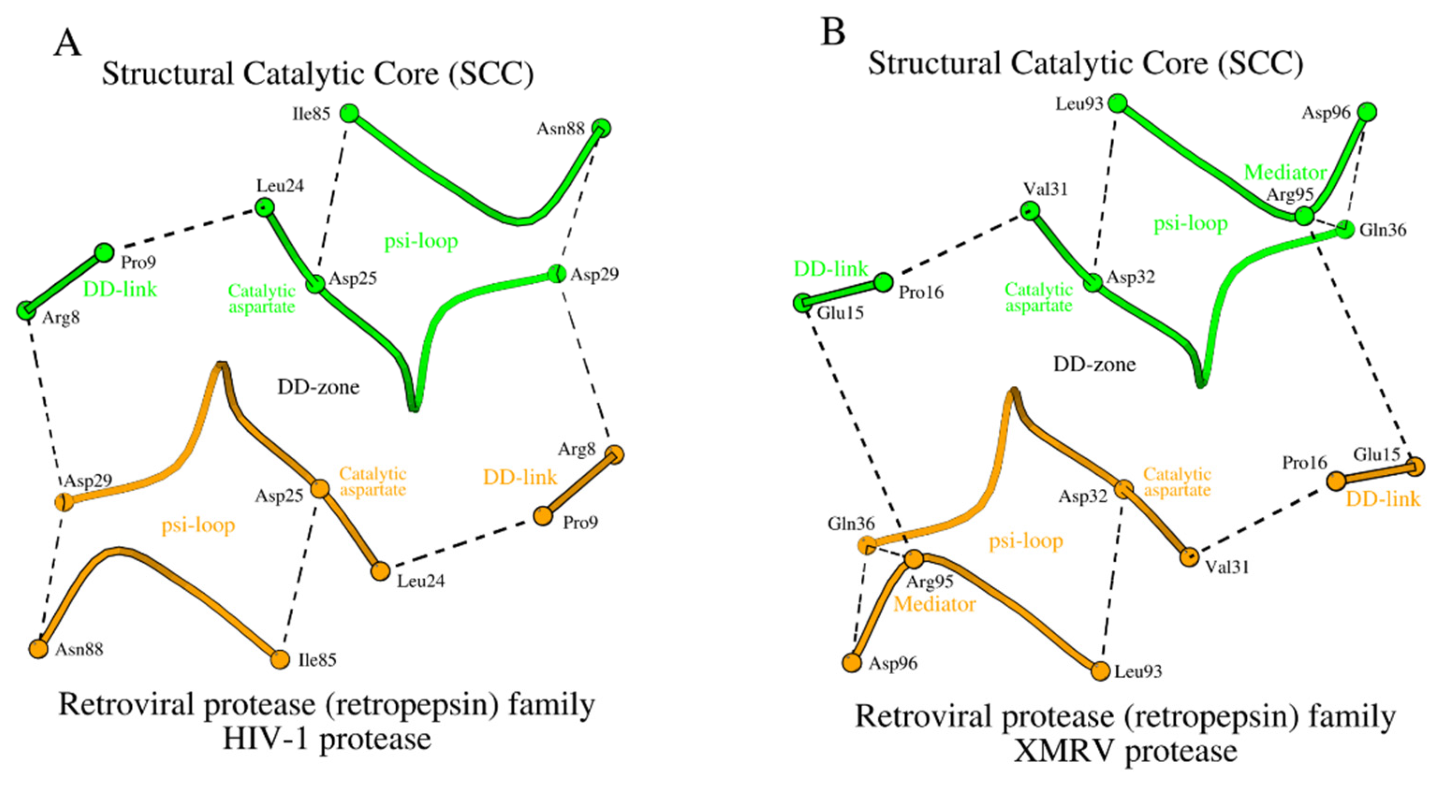 Preprints 110040 g004