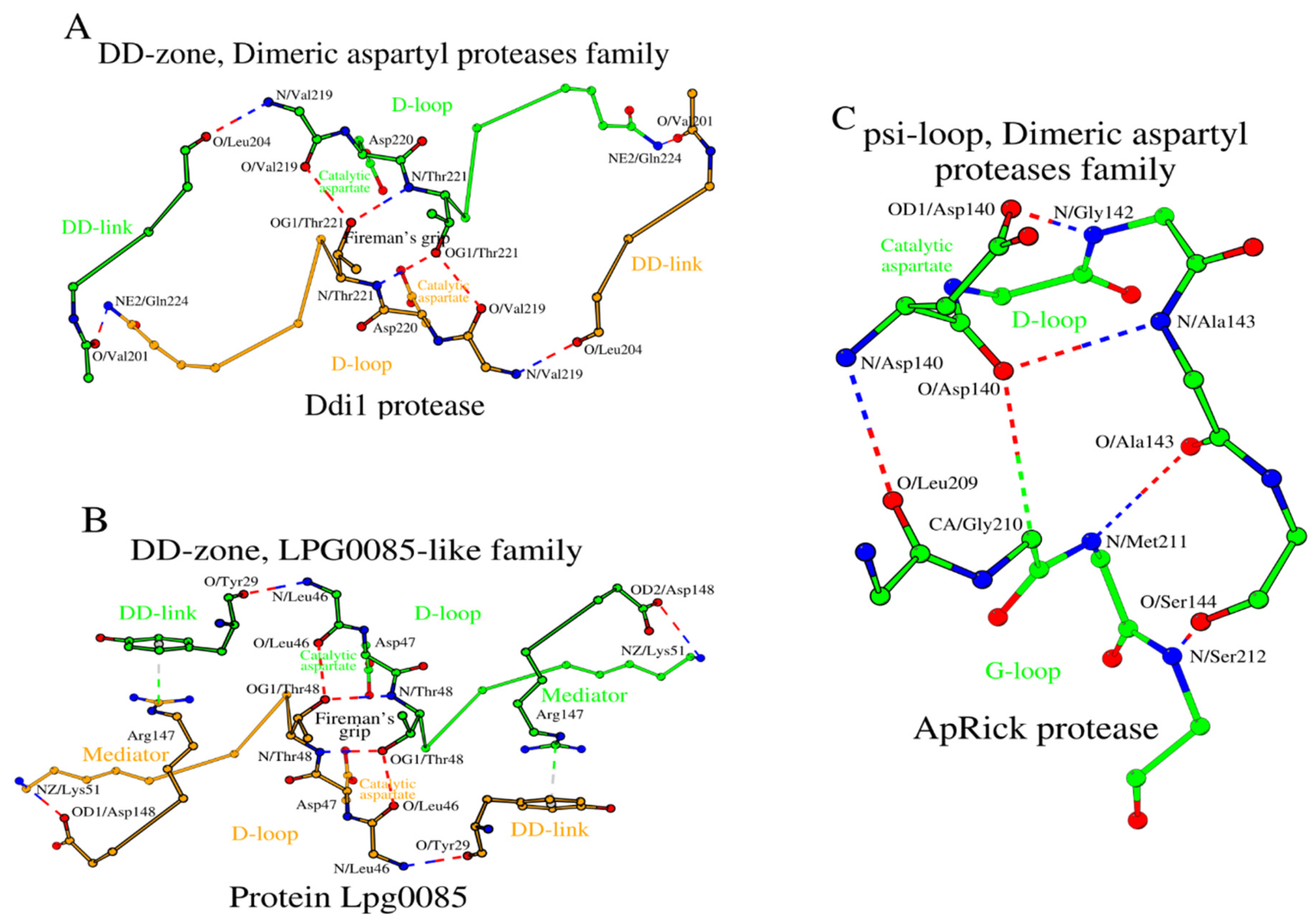 Preprints 110040 g005