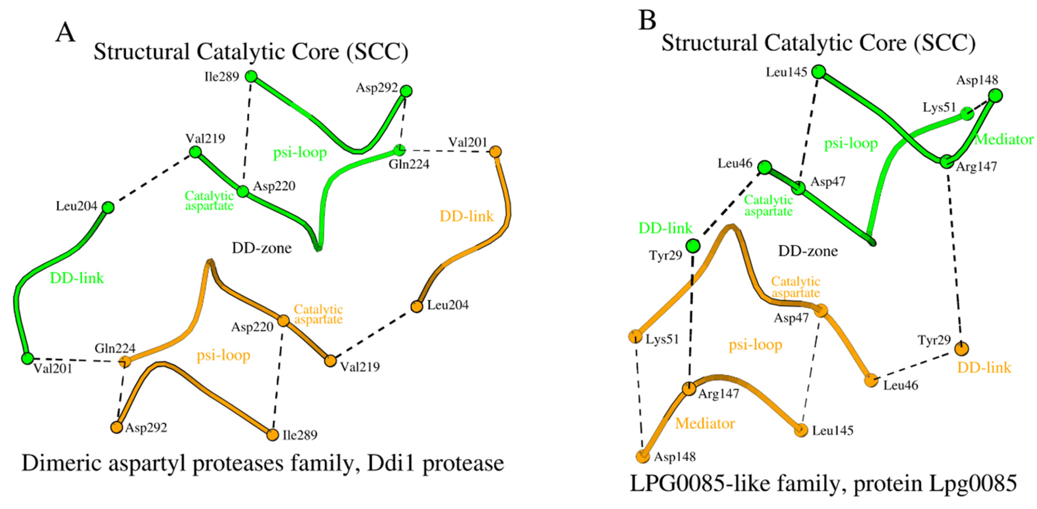 Preprints 110040 g006