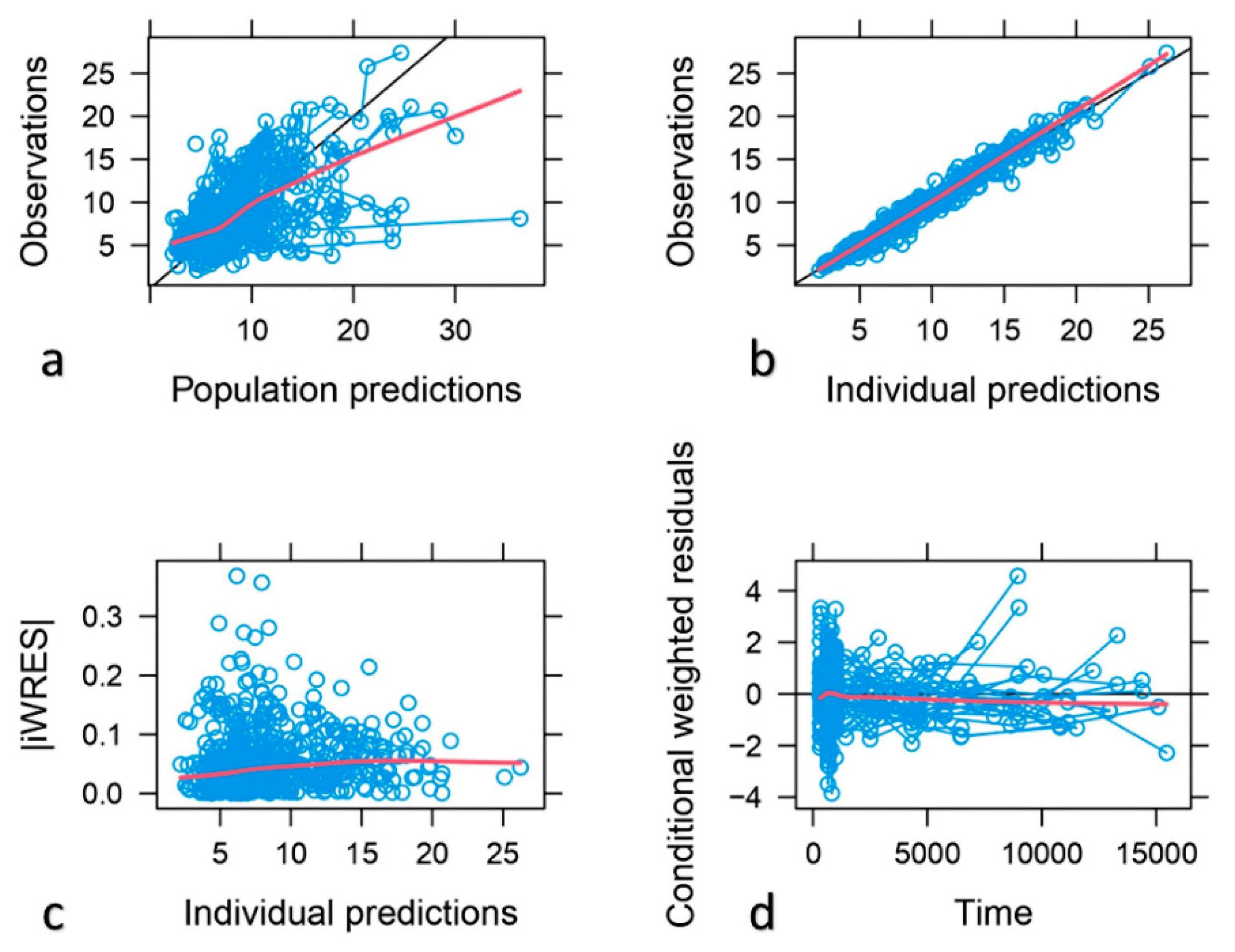 Preprints 87461 g002