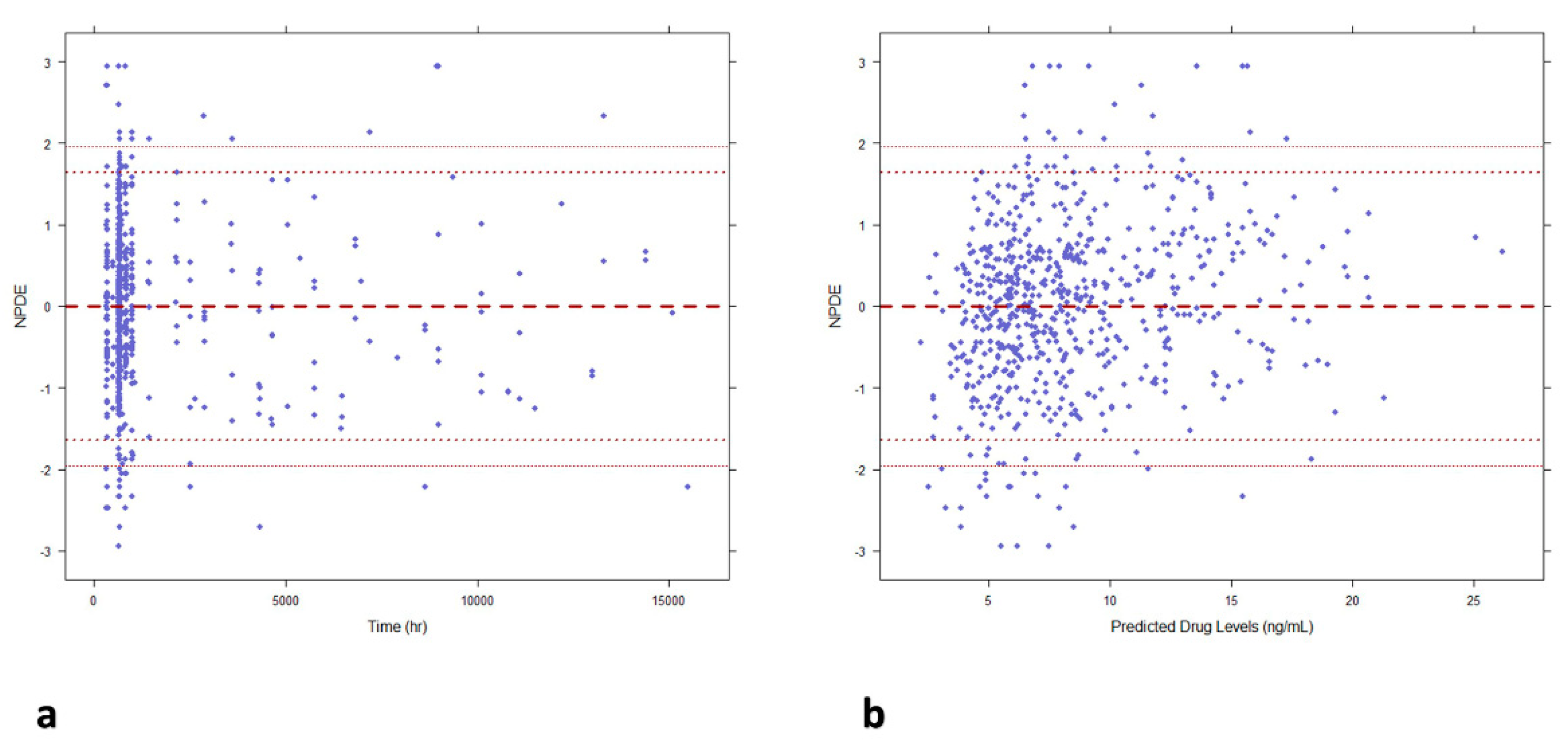 Preprints 87461 g003