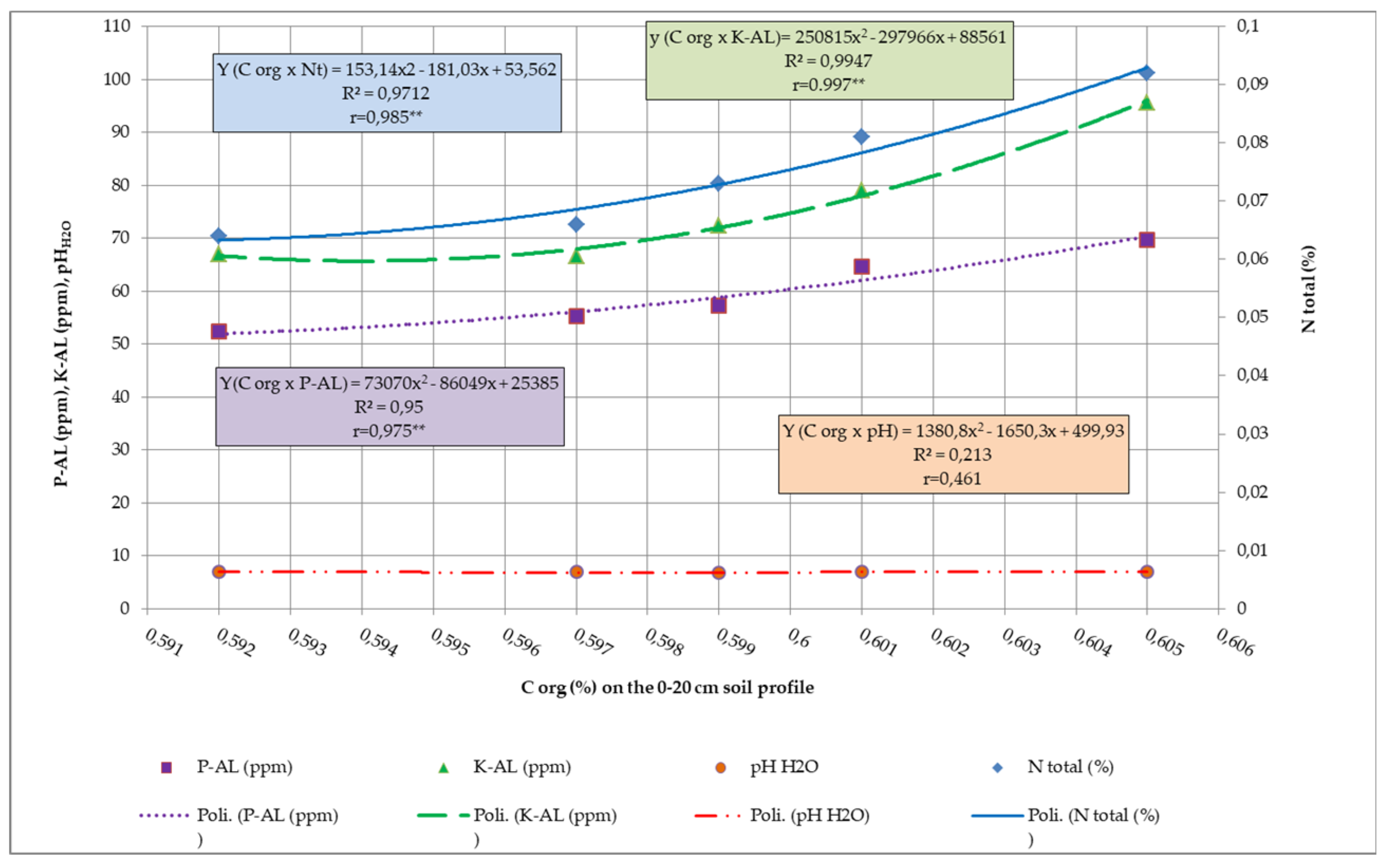 Preprints 118620 g001